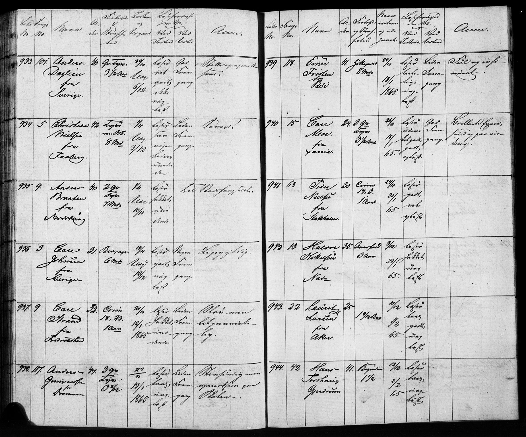 Kristiania tukthusprest Kirkebøker, SAO/A-10881/O/Oa/L0001: Sjeleregister over mannlige fanger ved ukeskolen, 1857-1866