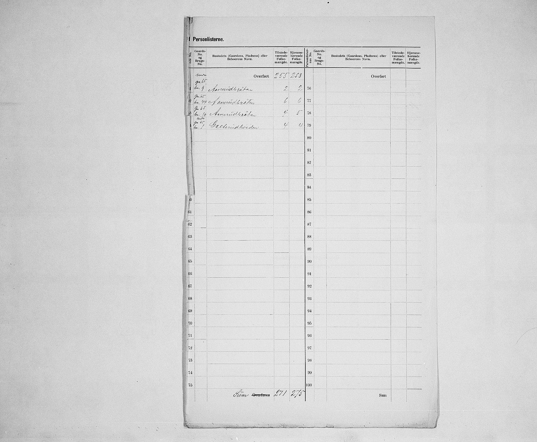 SAH, 1900 census for Sør-Odal, 1900, p. 55