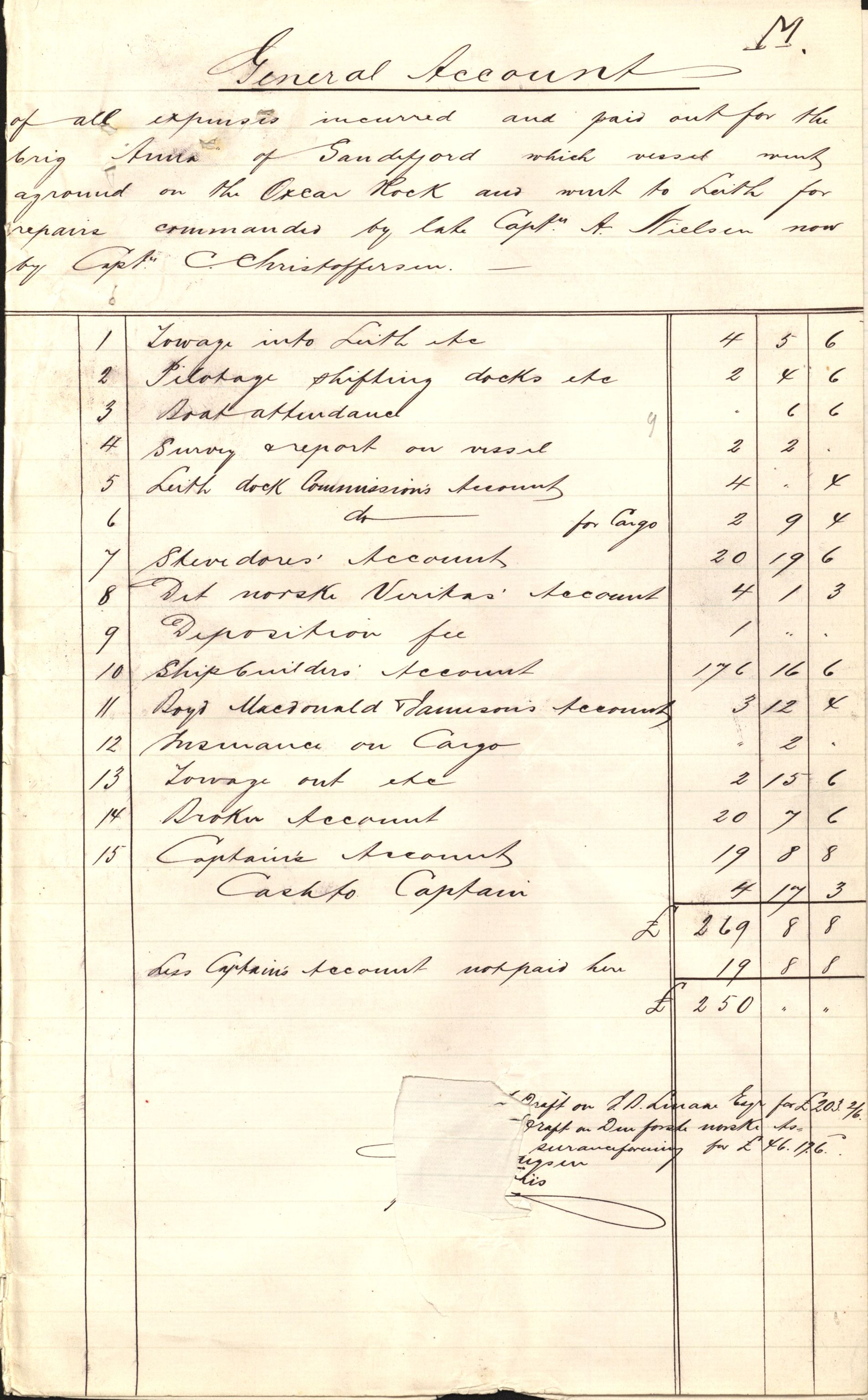 Pa 63 - Østlandske skibsassuranceforening, VEMU/A-1079/G/Ga/L0014/0012: Havaridokumenter / Sophie, Andover, Alliance, Anna, 1882, p. 55