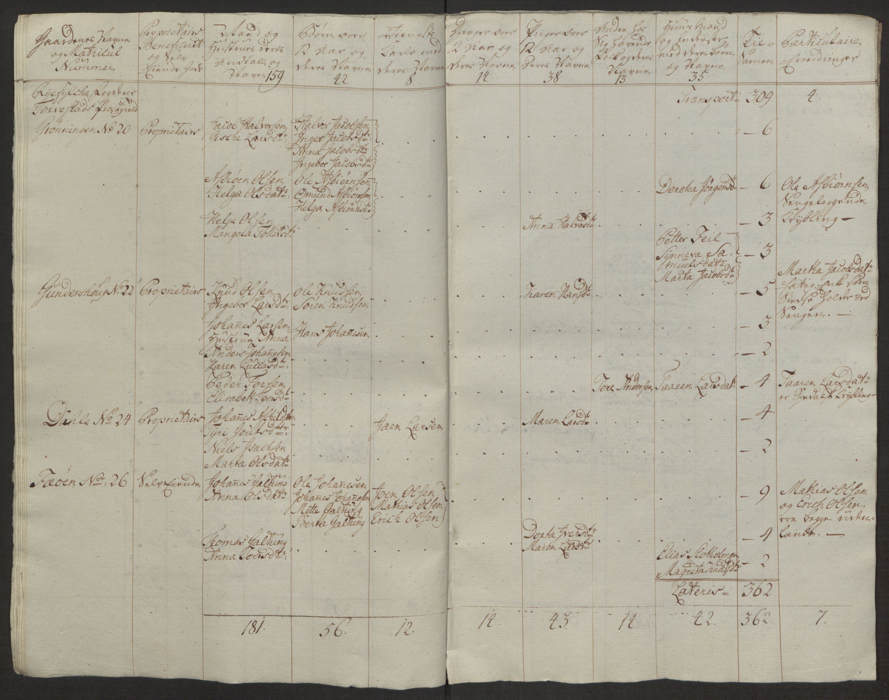 Rentekammeret inntil 1814, Reviderte regnskaper, Hovedkasseregnskaper, AV/RA-EA-4065/Rf/L0072b: Ekstraskatteregnskap, 1762, p. 655