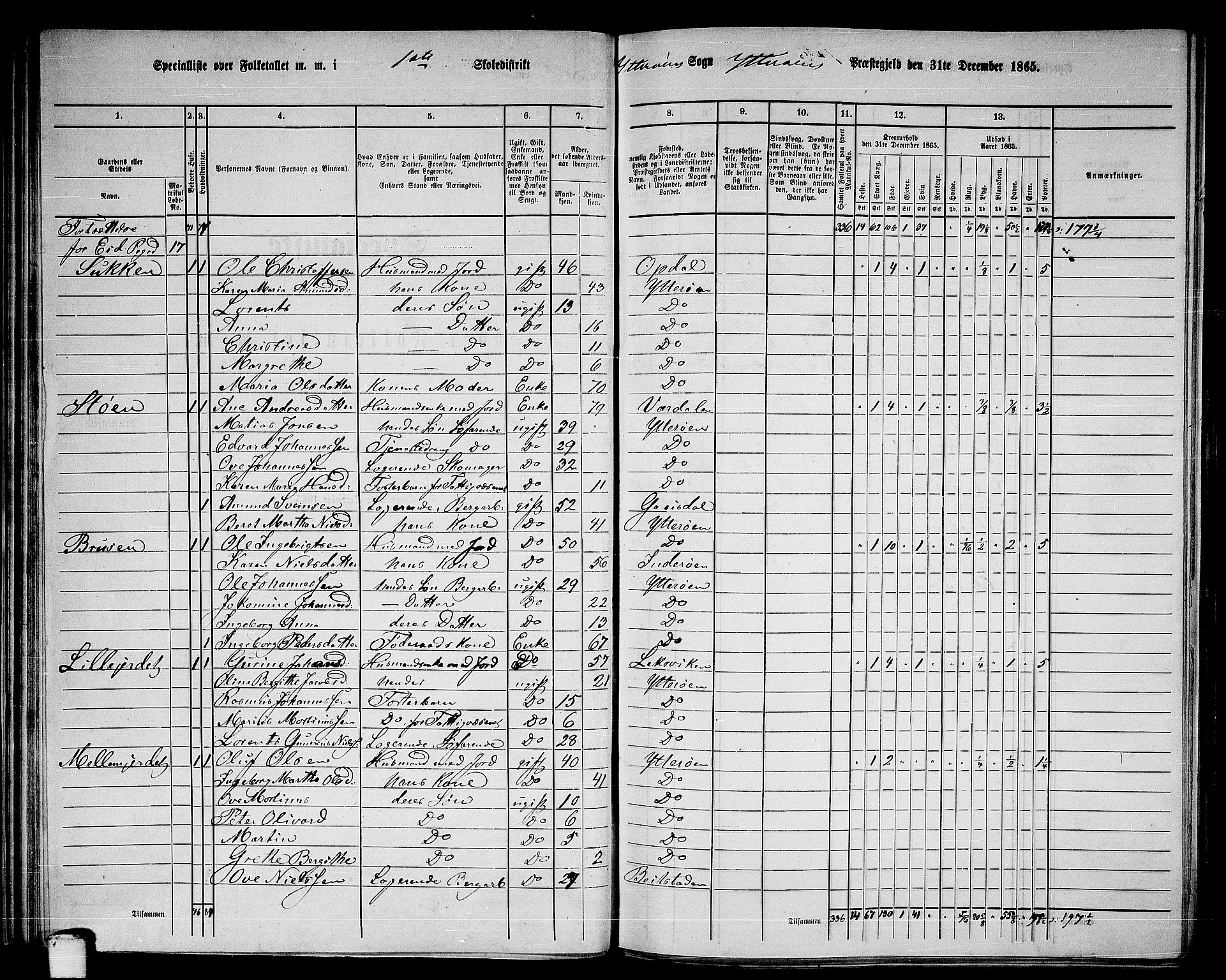 RA, 1865 census for Ytterøy, 1865, p. 37