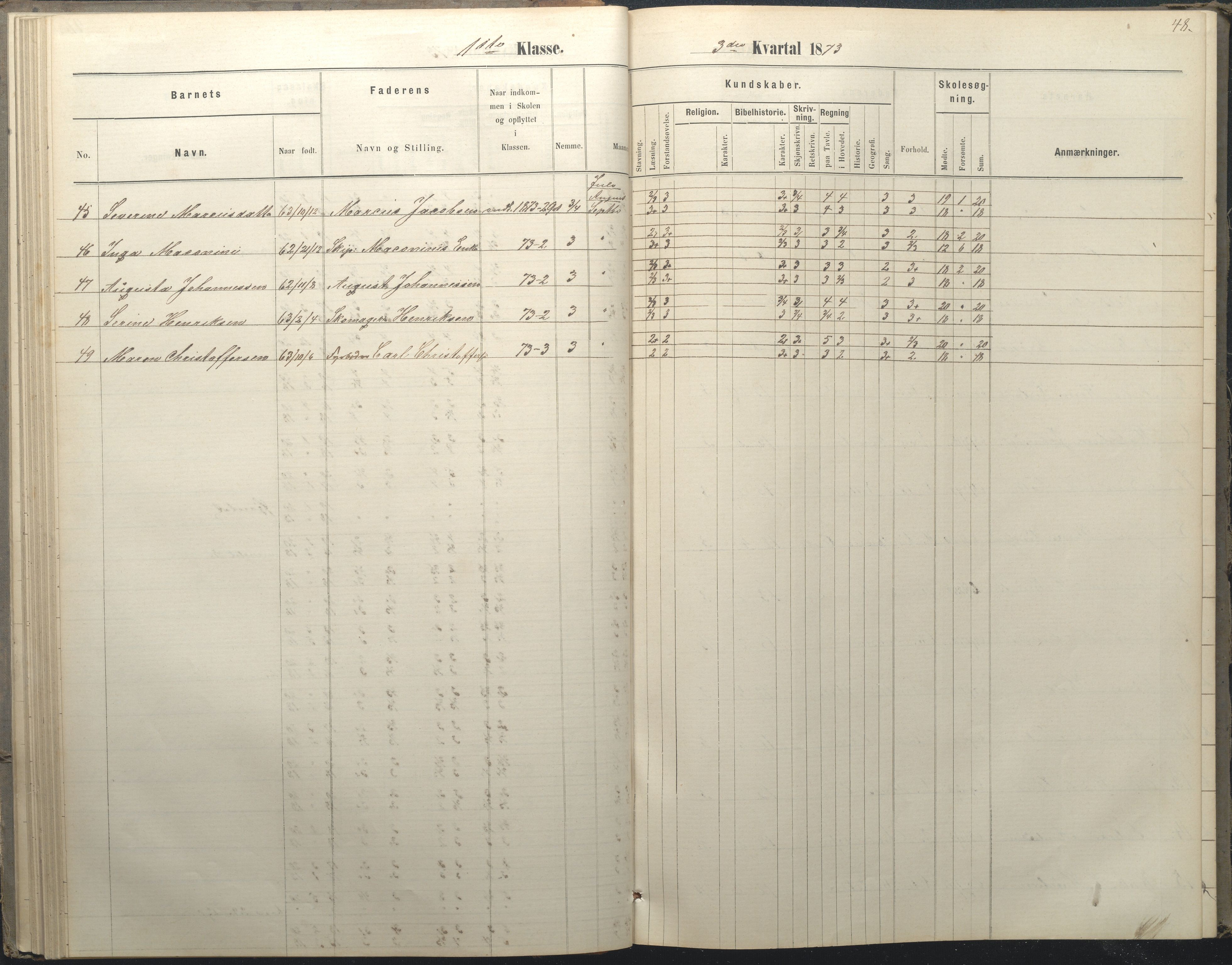 Arendal kommune, Katalog I, AAKS/KA0906-PK-I/07/L0036: Protokoll for 1. og 2. klasse, 1870-1882, p. 48