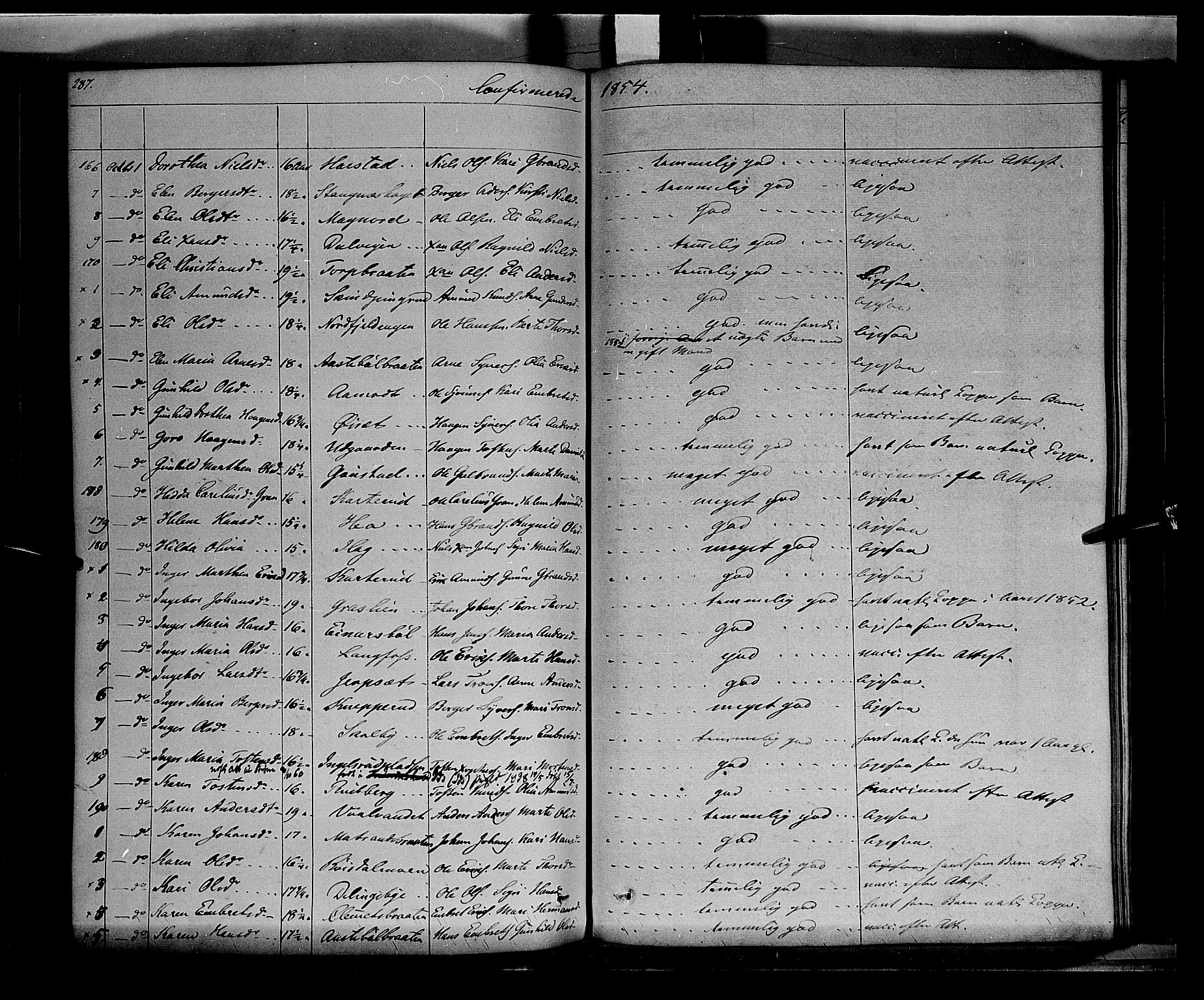 Vinger prestekontor, AV/SAH-PREST-024/H/Ha/Haa/L0009: Parish register (official) no. 9, 1847-1855, p. 287