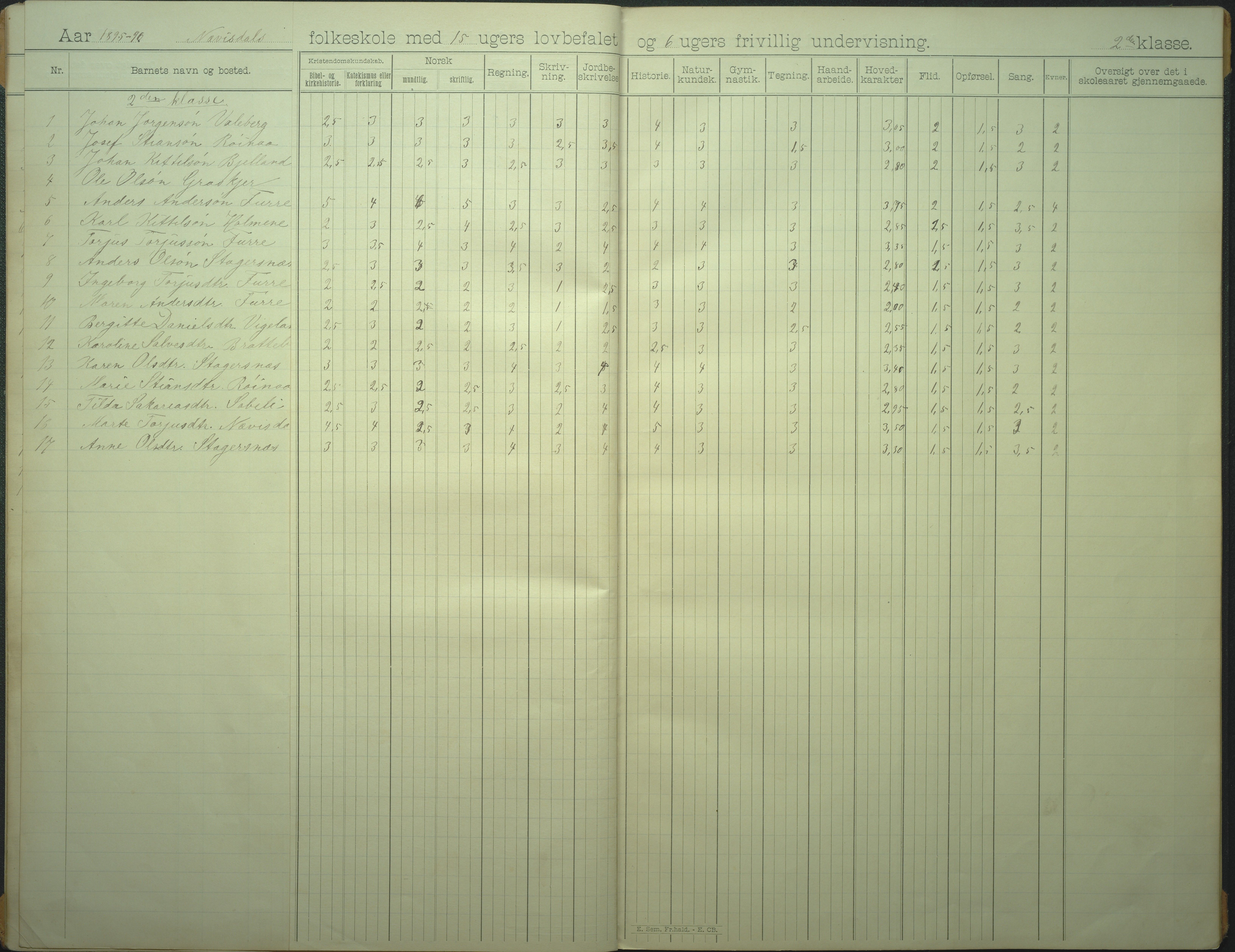 Øyestad kommune frem til 1979, AAKS/KA0920-PK/06/06I/L0007: Skoleprotokoll, 1892-1905