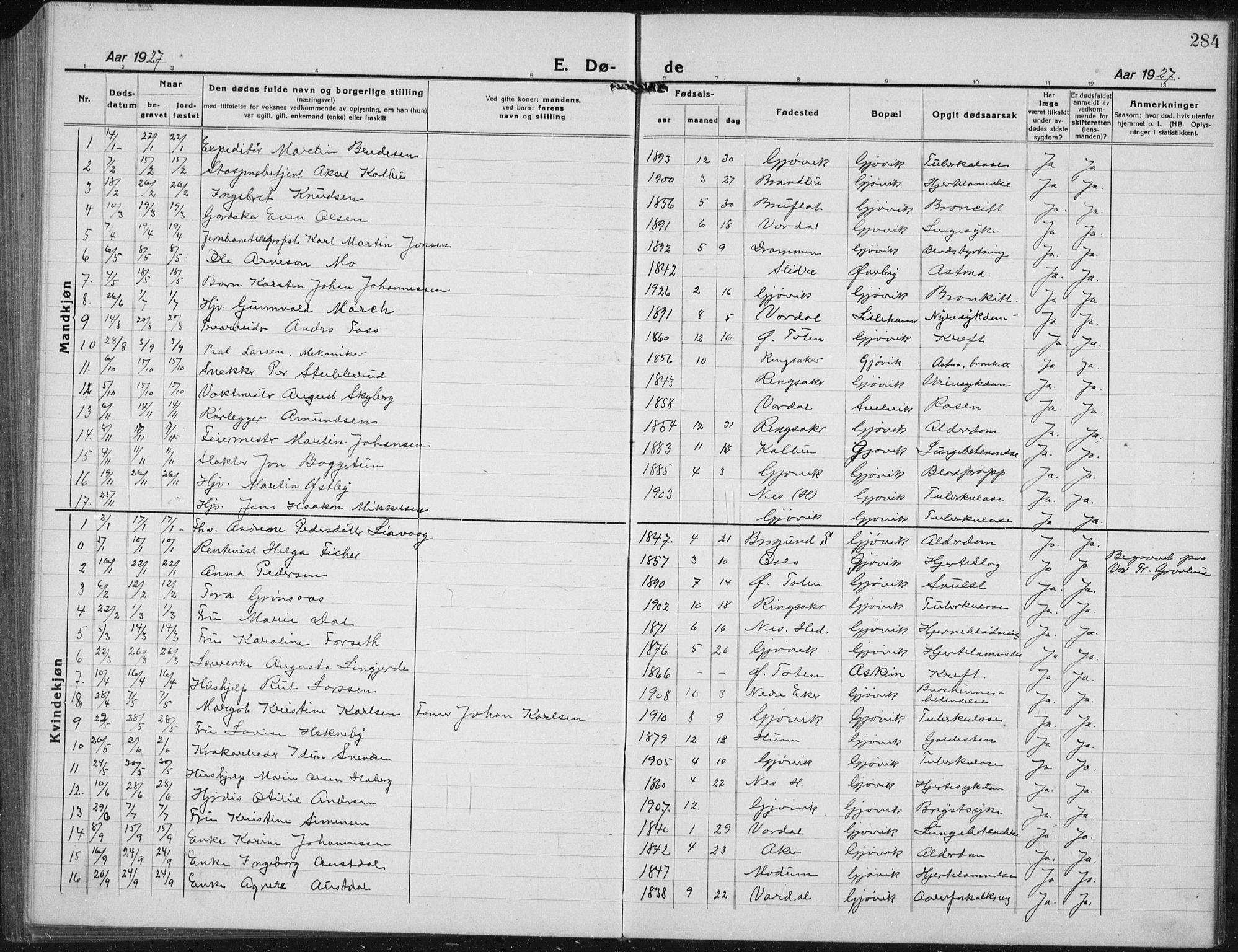 Vardal prestekontor, SAH/PREST-100/H/Ha/Hab/L0017: Parish register (copy) no. 17, 1922-1941, p. 284