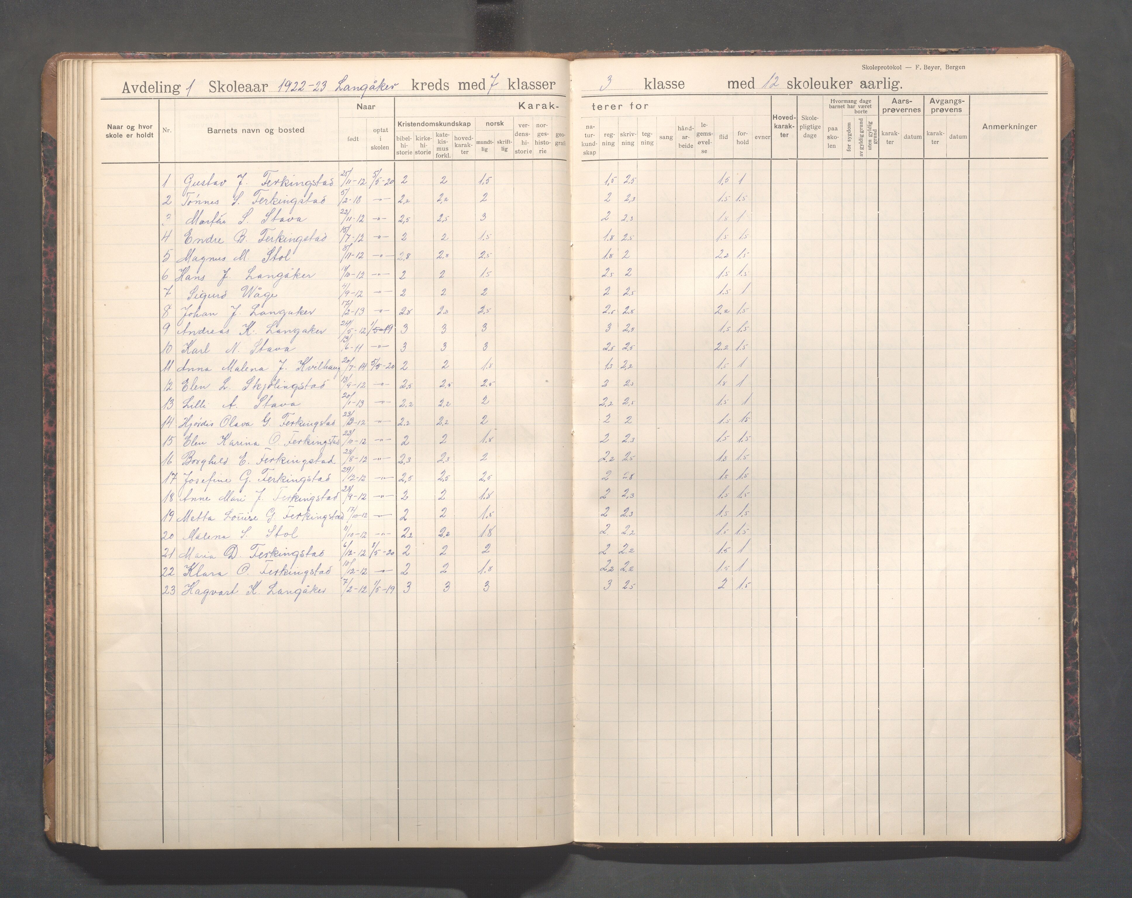 Skudenes kommune - Langåker - Ferkingstad skole, IKAR/A-303/H/L0003: Skoleprotokoll 2.-7. kl., 1911-1924, p. 81