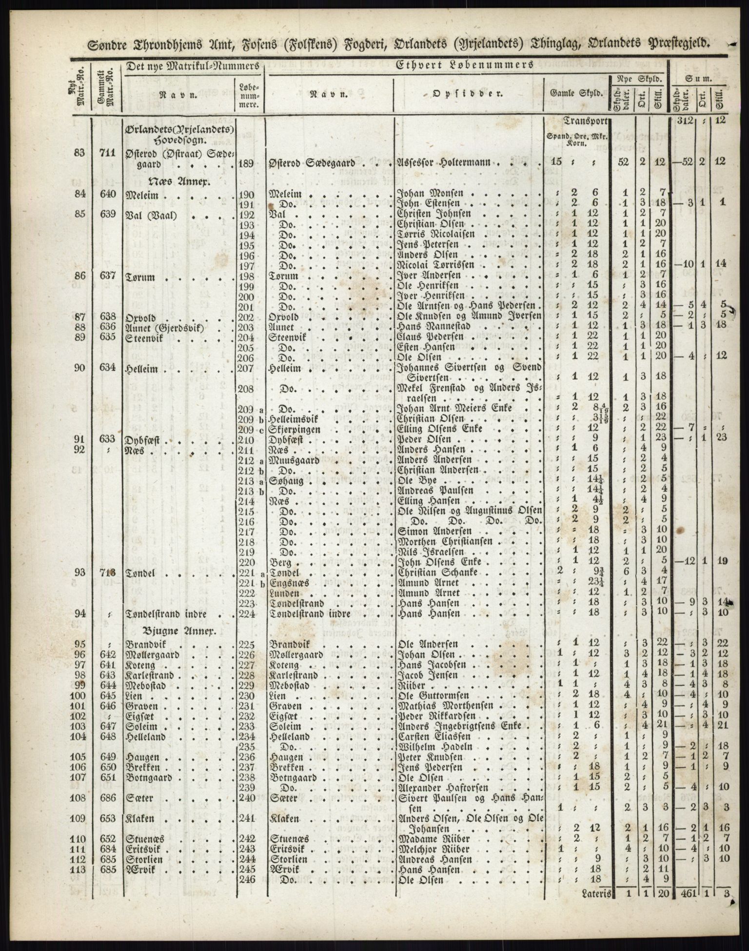 Andre publikasjoner, PUBL/PUBL-999/0002/0015: Bind 15 - Søndre Trondhjems amt, 1838, p. 31