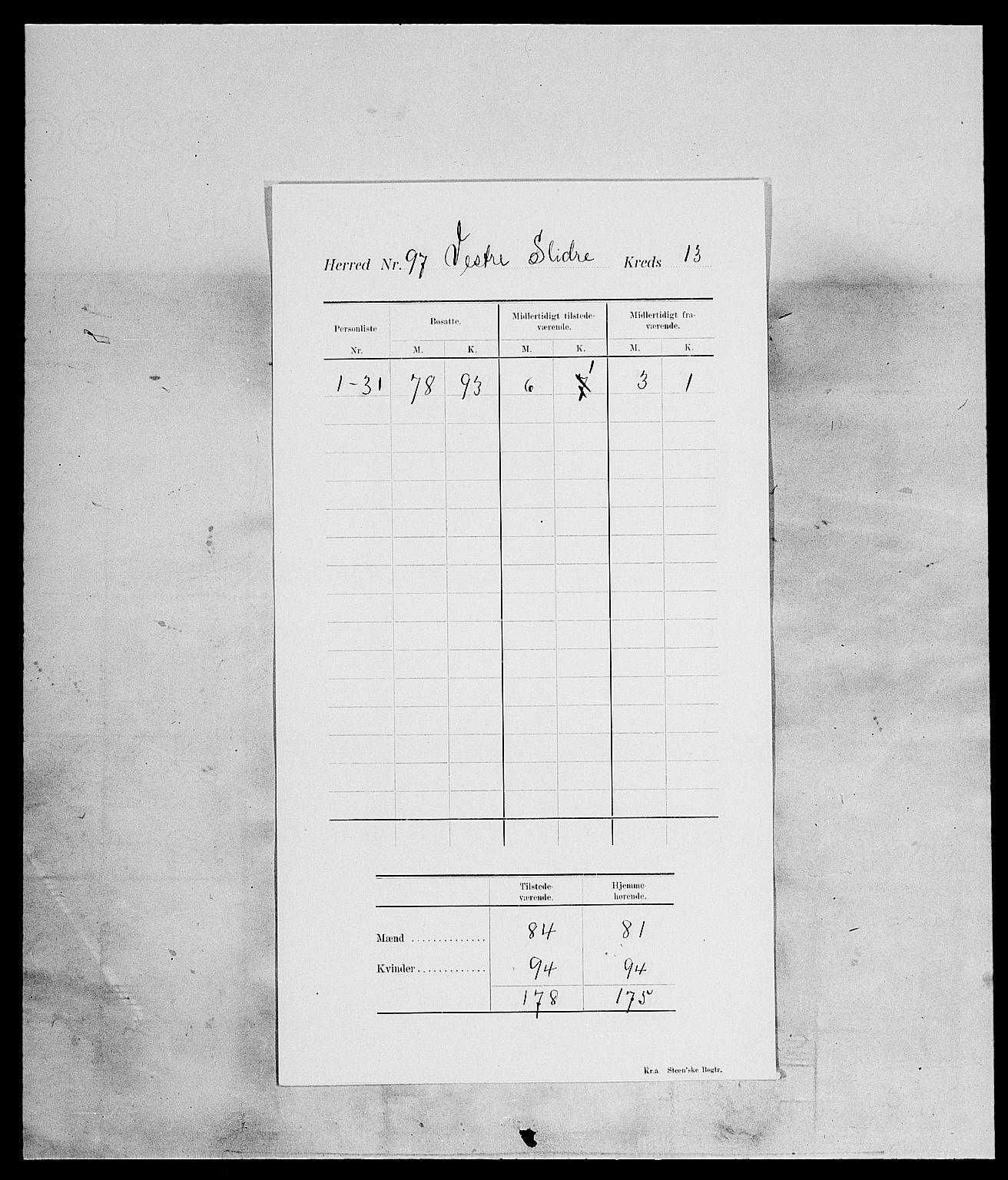 SAH, 1900 census for Vestre Slidre, 1900, p. 17