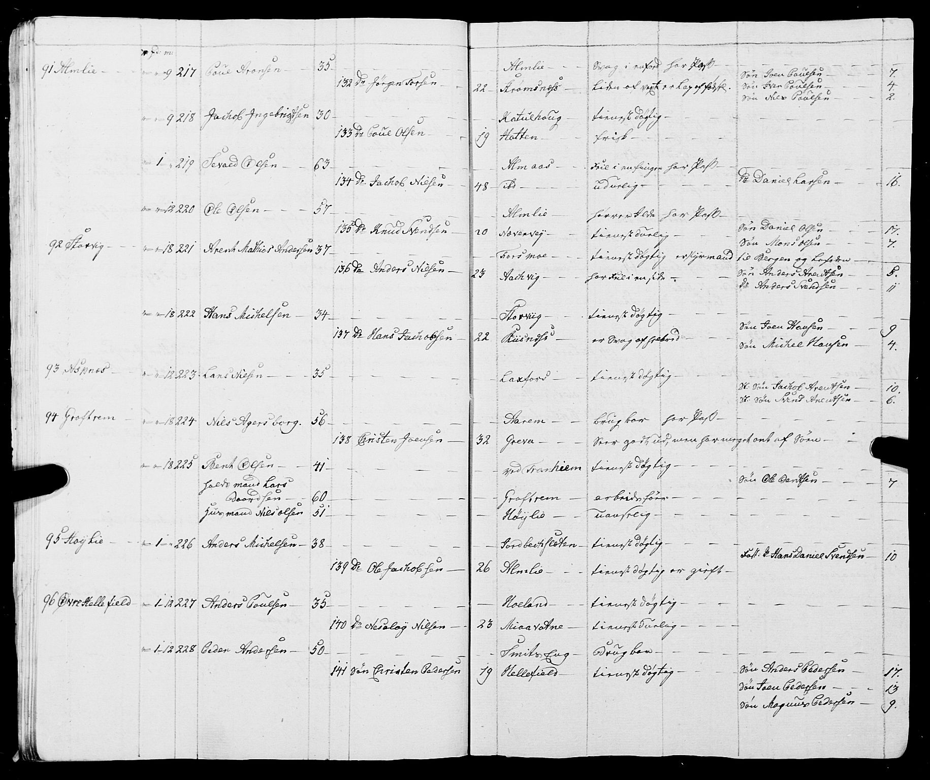 Fylkesmannen i Nordland, SAT/A-0499/1.1/R/Ra/L0009: Innrulleringsmanntall for Vefsn, 1809-1829, p. 24