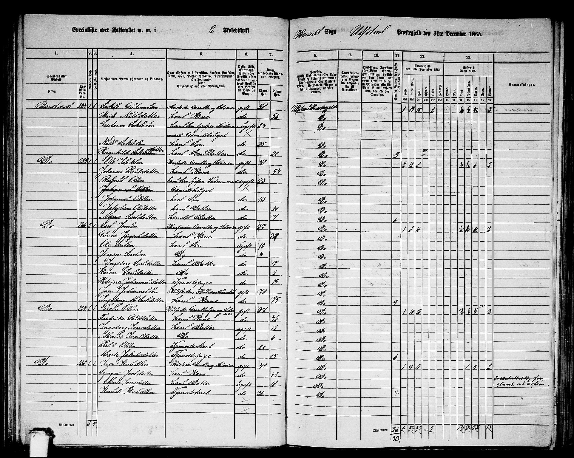 RA, 1865 census for Ulstein, 1865, p. 58