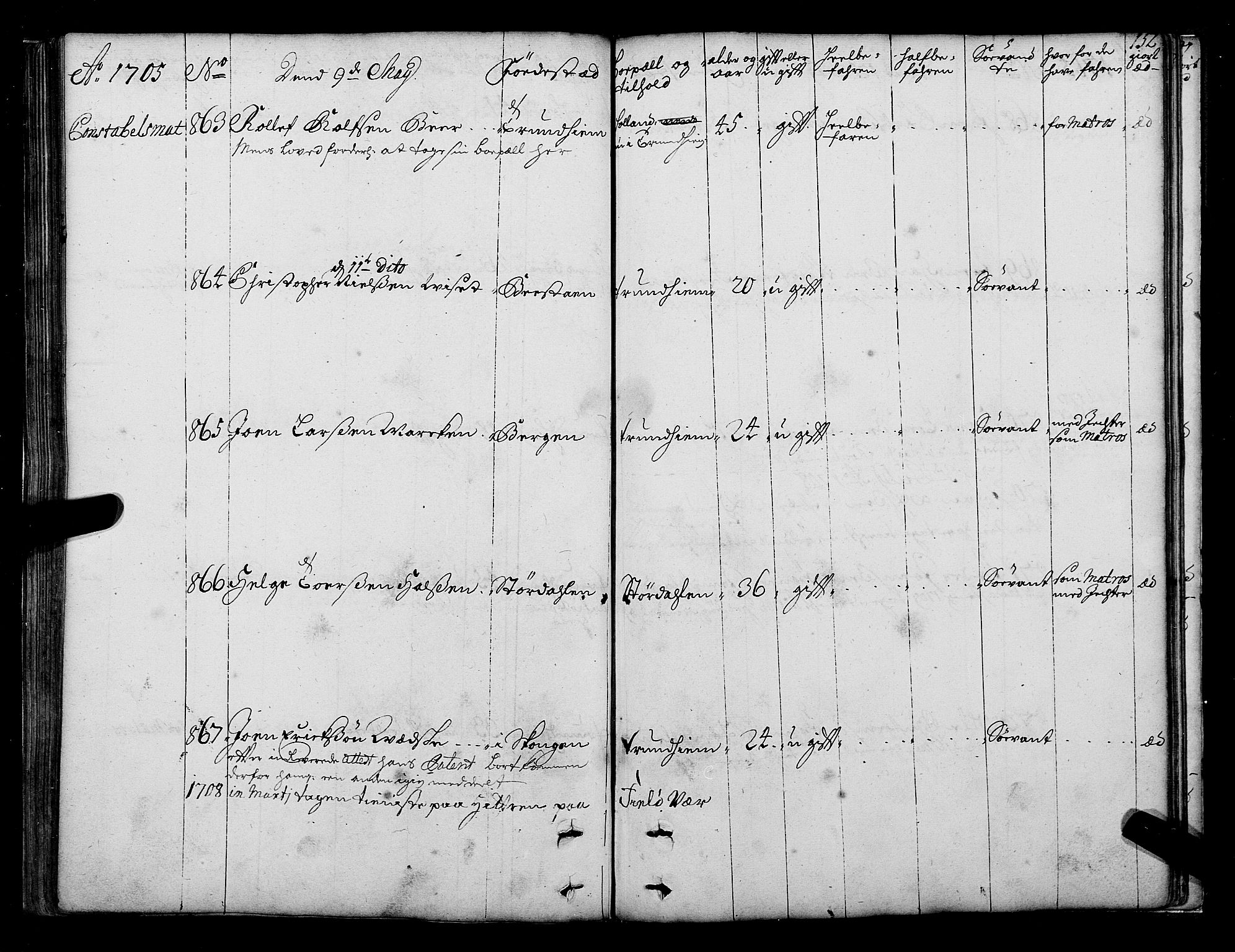 Sjøinnrulleringen - Trondhjemske distrikt, AV/SAT-A-5121/01/L0003/0001: -- / Hovedrulle over sjødolk i Trondhjems innrullerings-distrikt, 1704-1707, p. 152