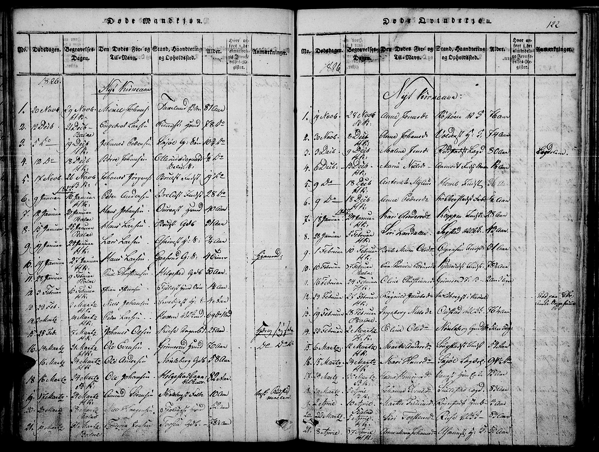 Toten prestekontor, SAH/PREST-102/H/Ha/Haa/L0010: Parish register (official) no. 10, 1820-1828, p. 122