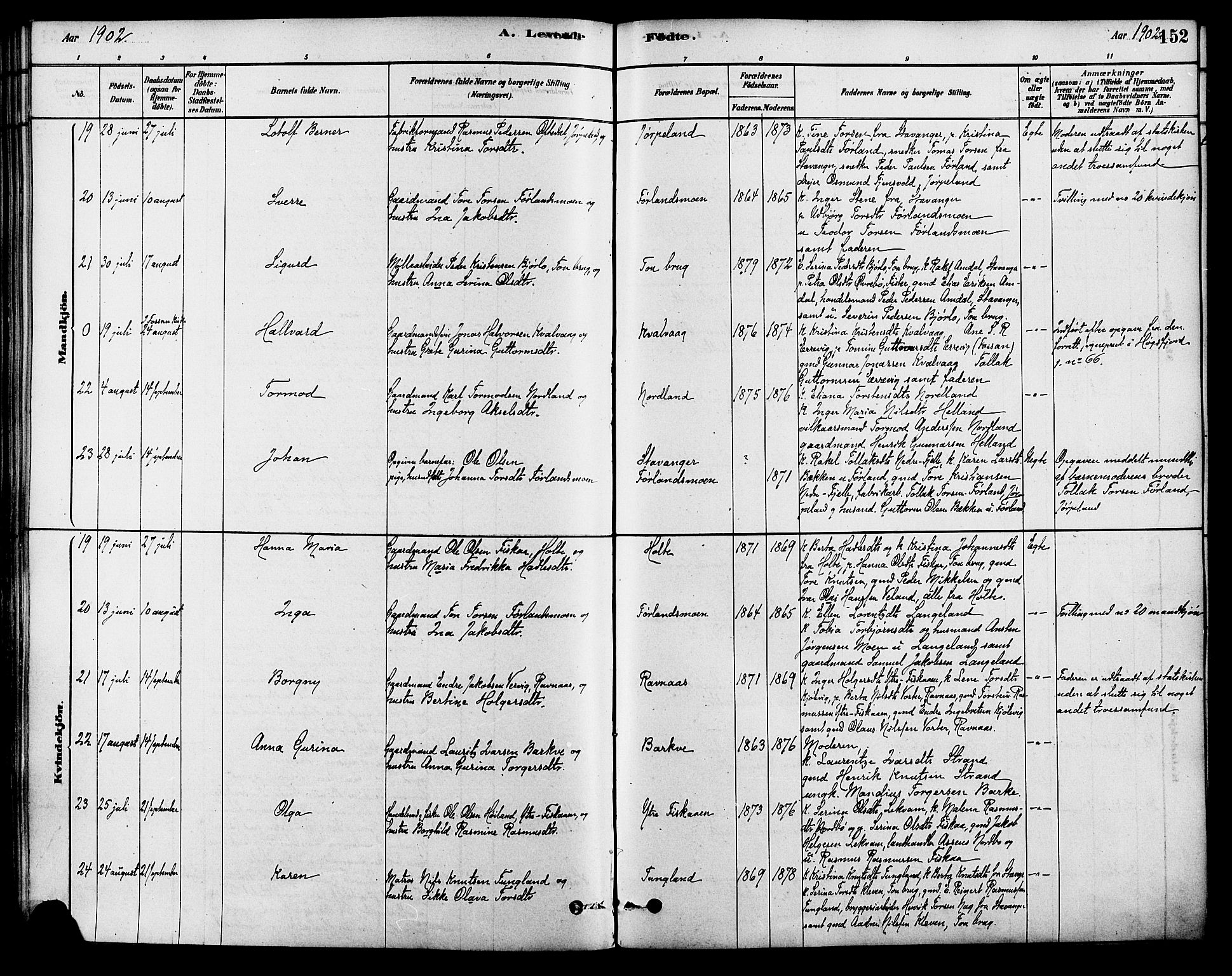 Strand sokneprestkontor, AV/SAST-A-101828/H/Ha/Haa/L0009: Parish register (official) no. A 9, 1877-1908, p. 152