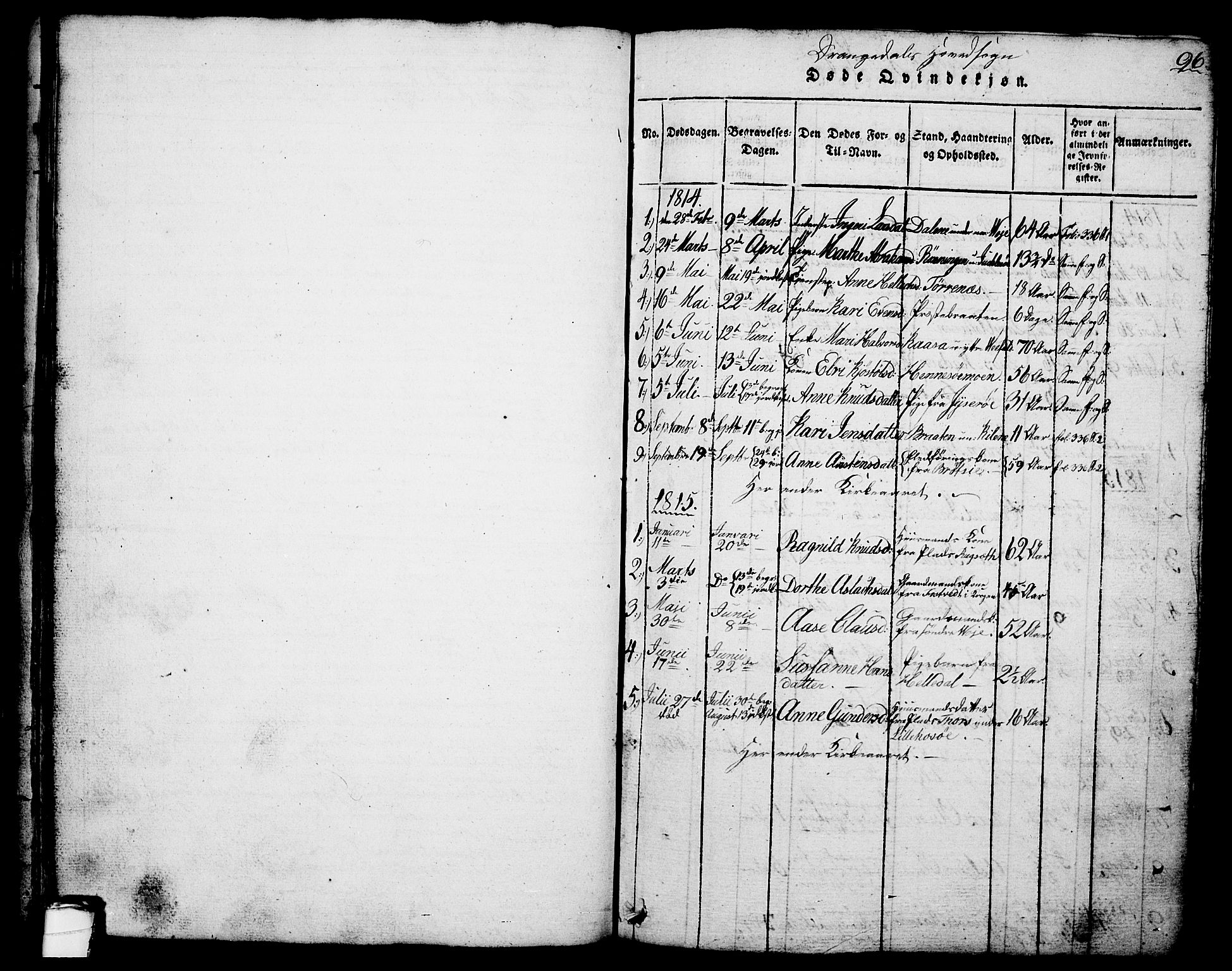 Drangedal kirkebøker, SAKO/A-258/G/Ga/L0001: Parish register (copy) no. I 1 /1, 1814-1856, p. 96