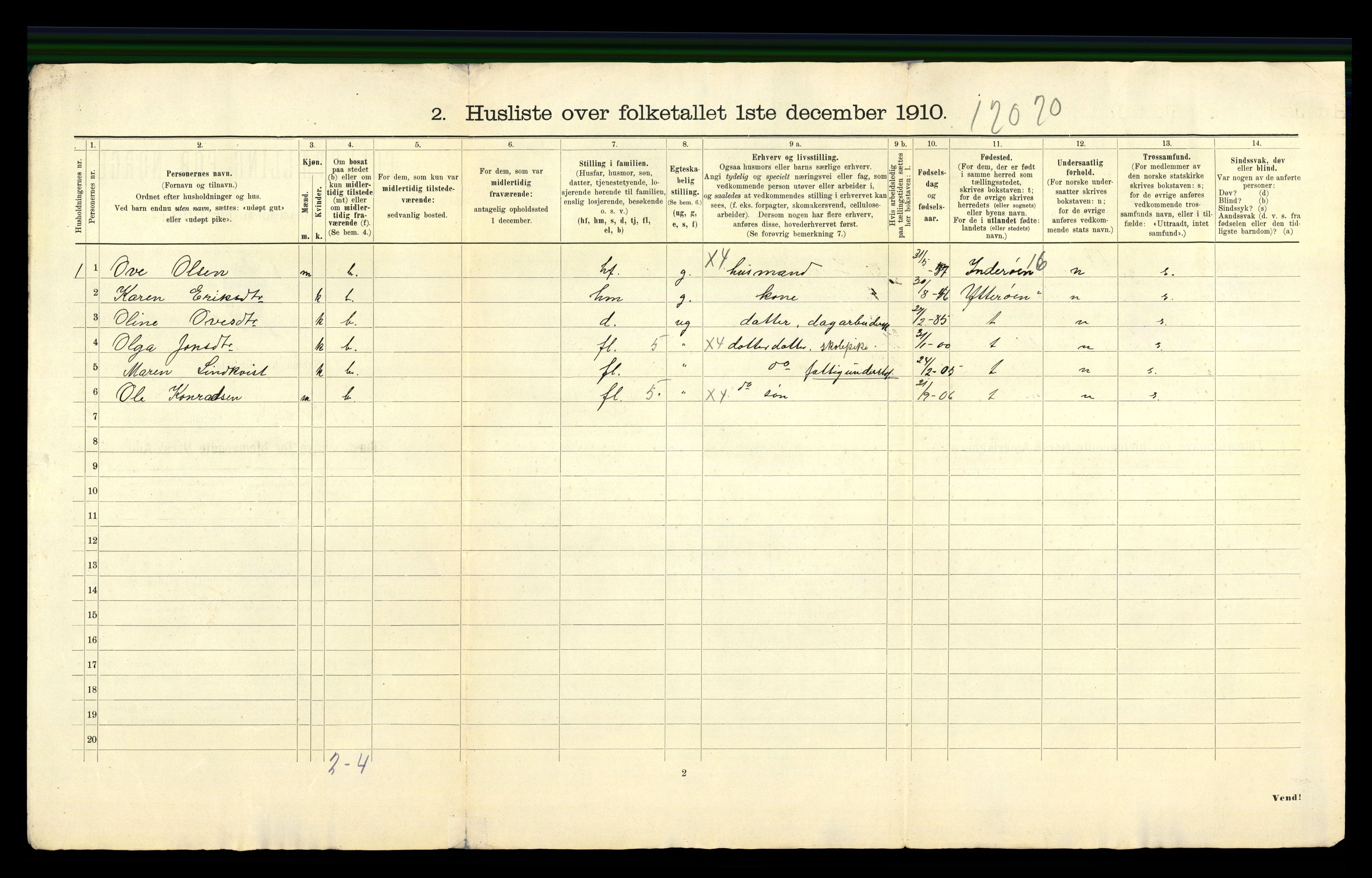 RA, 1910 census for Verdal, 1910, p. 61