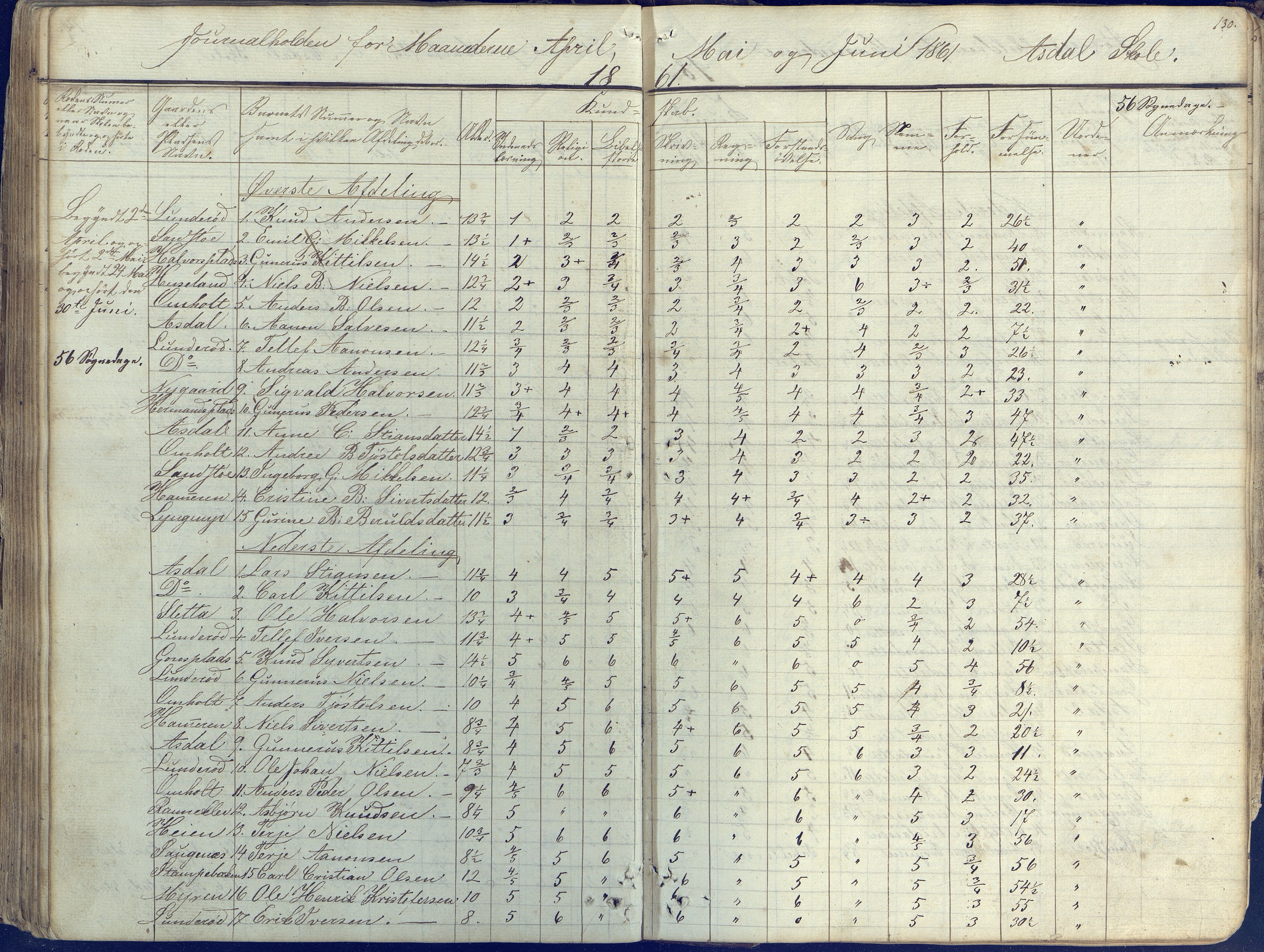 Øyestad kommune frem til 1979, AAKS/KA0920-PK/06/06E/L0001: Skolejournal, 1845-1863, p. 119