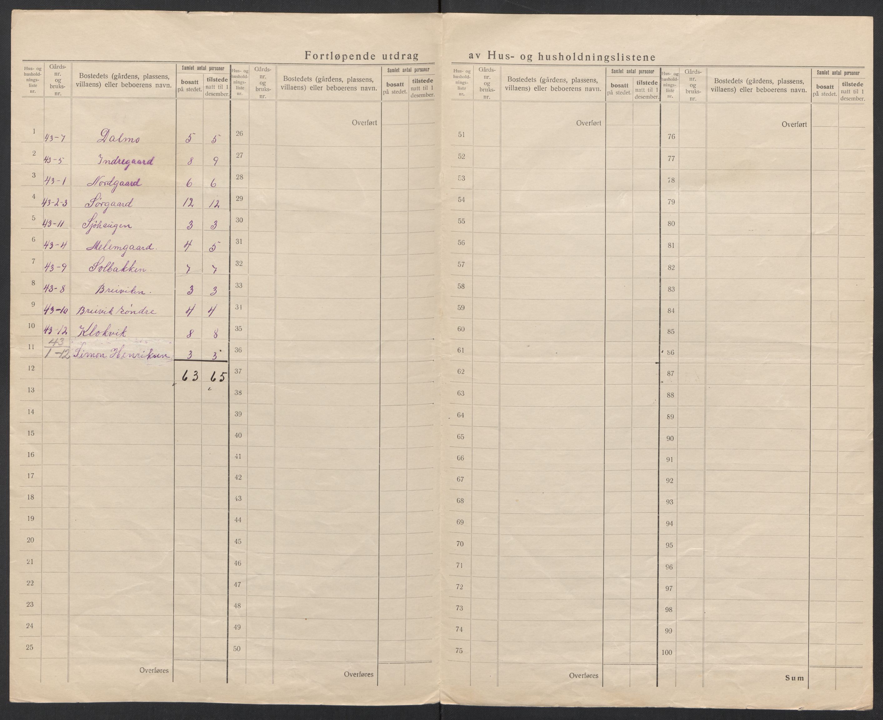 SAT, 1920 census for Kjerringøy, 1920, p. 17