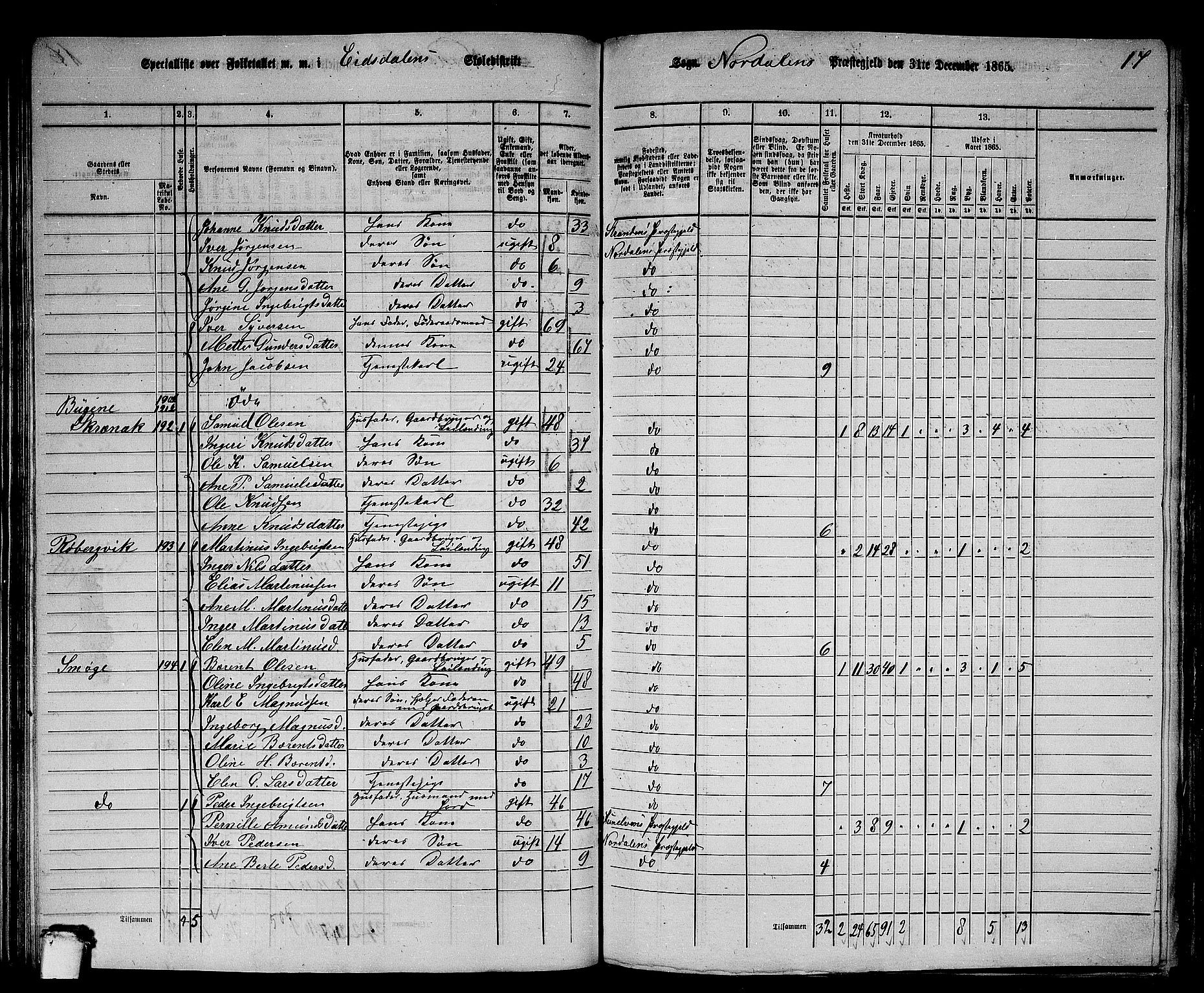 RA, 1865 census for Norddal, 1865, p. 91