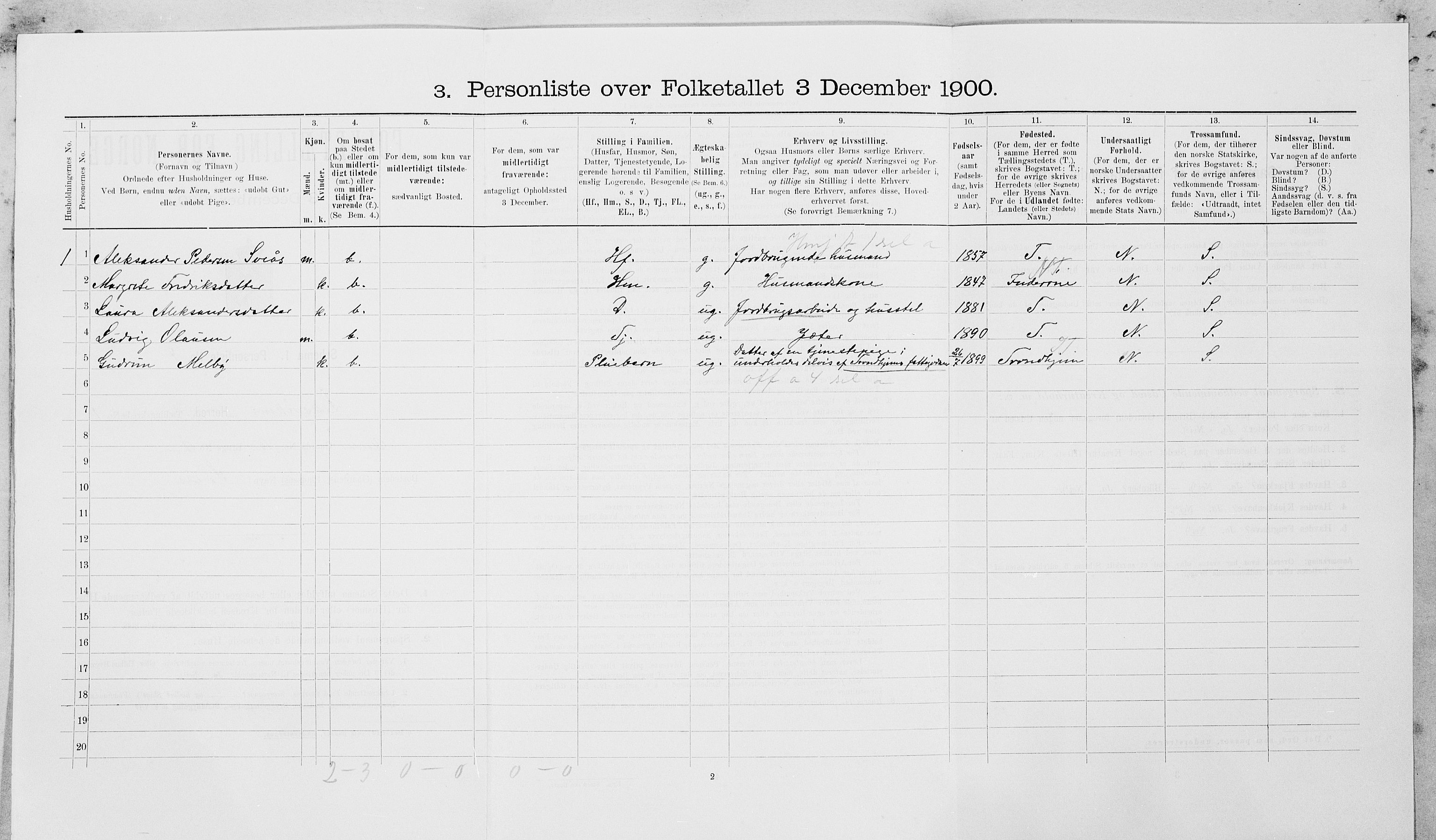 SAT, 1900 census for Leksvik, 1900, p. 83
