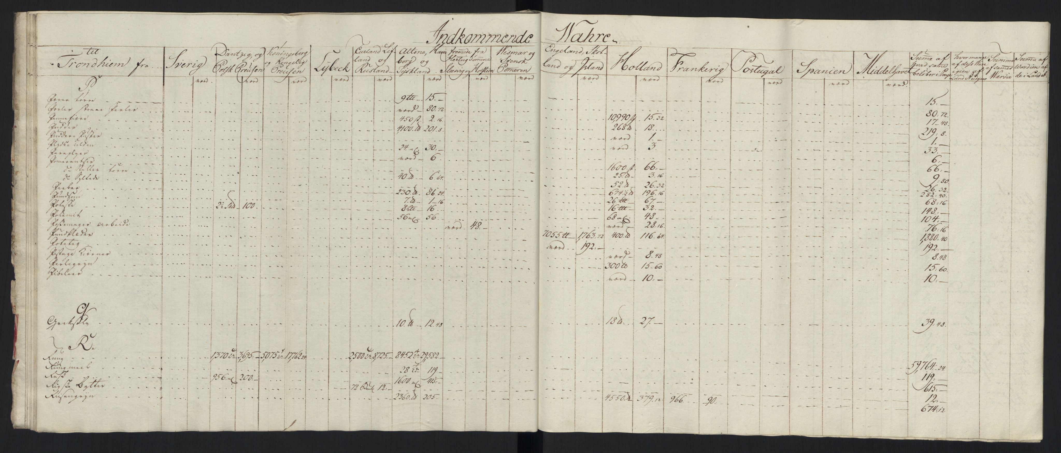 Generaltollkammeret, tollregnskaper, AV/RA-EA-5490/R33/L0213/0001: Tollregnskaper Trondheim A / Tabeller over inn- og utførte varer fra og til fremmede steder, 1786-1795, p. 136