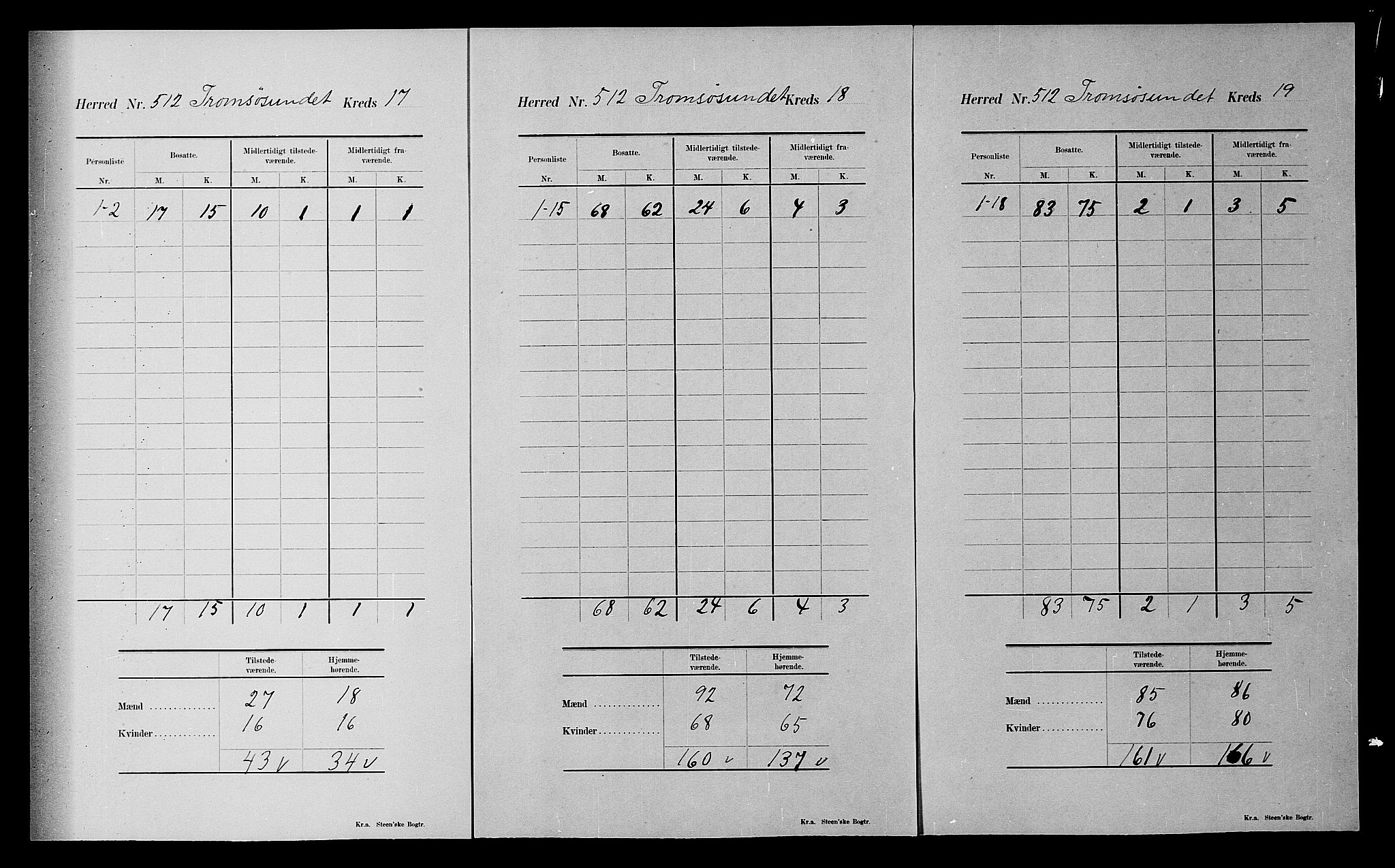 SATØ, 1900 census for Tromsøysund, 1900, p. 54