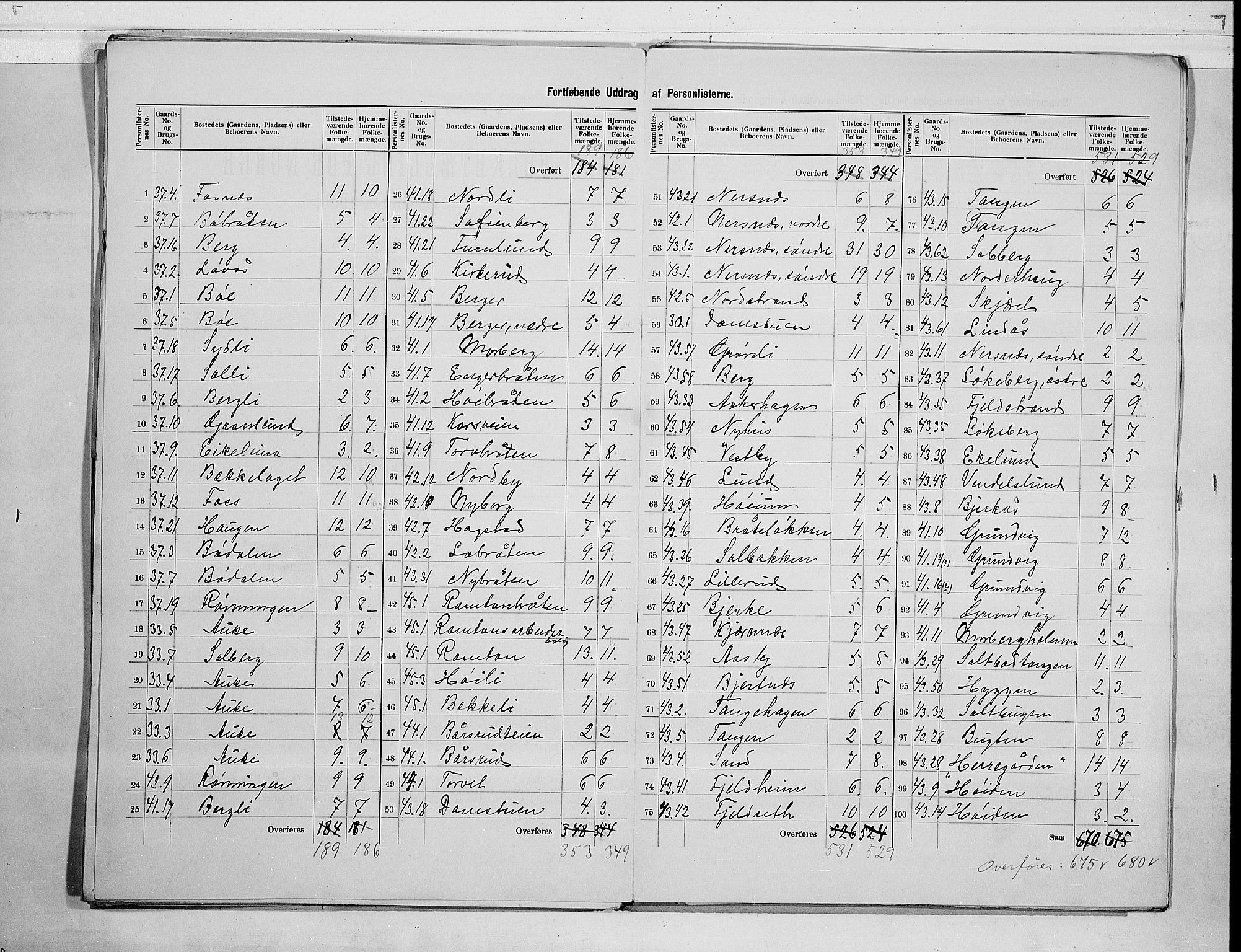 RA, 1900 census for Røyken, 1900, p. 17