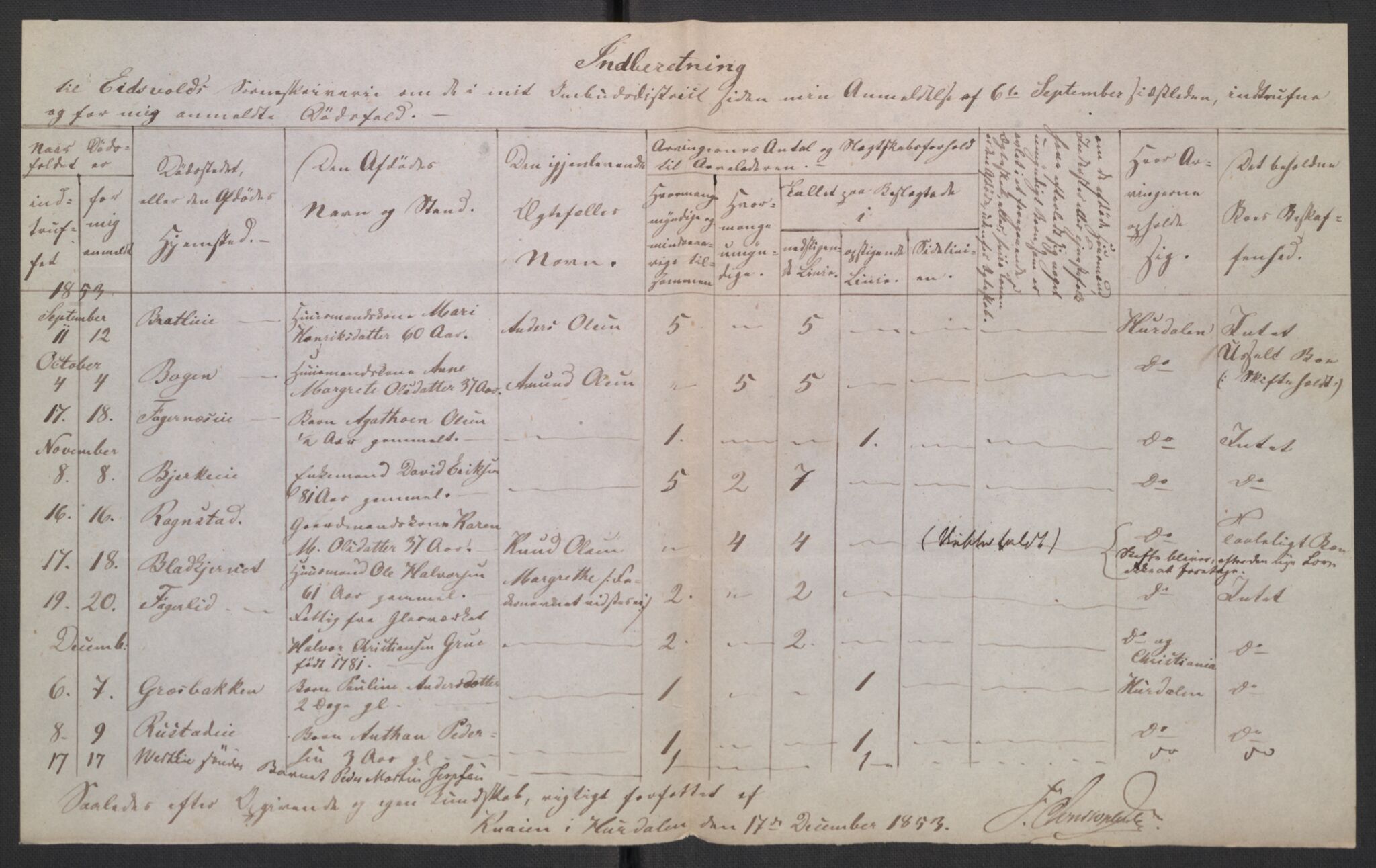 Eidsvoll tingrett, AV/SAO-A-10371/H/Ha/Hab/L0003: Dødsfallslister, 1851-1865, p. 47