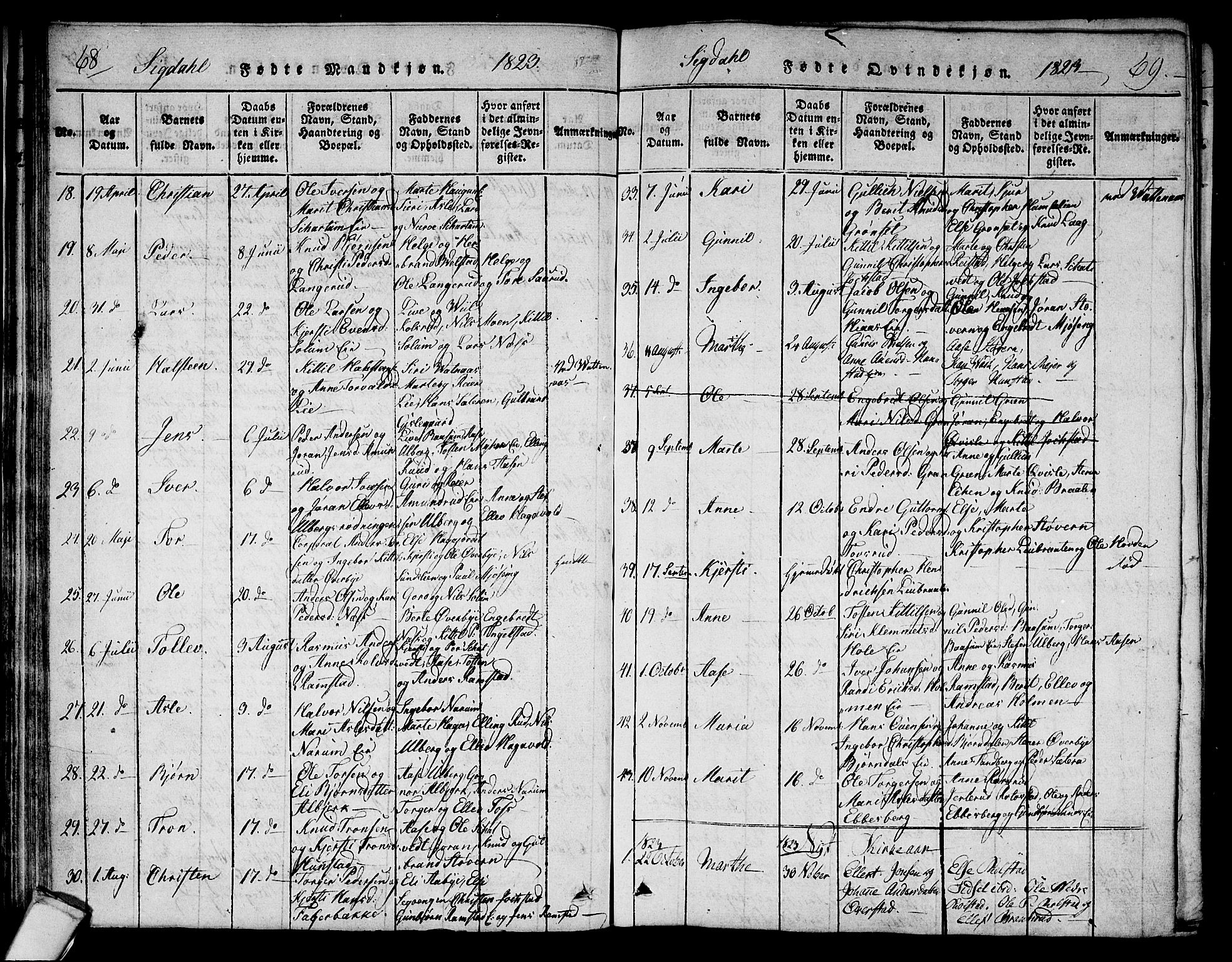 Sigdal kirkebøker, SAKO/A-245/F/Fa/L0005: Parish register (official) no. I 5 /1, 1815-1829, p. 68-69