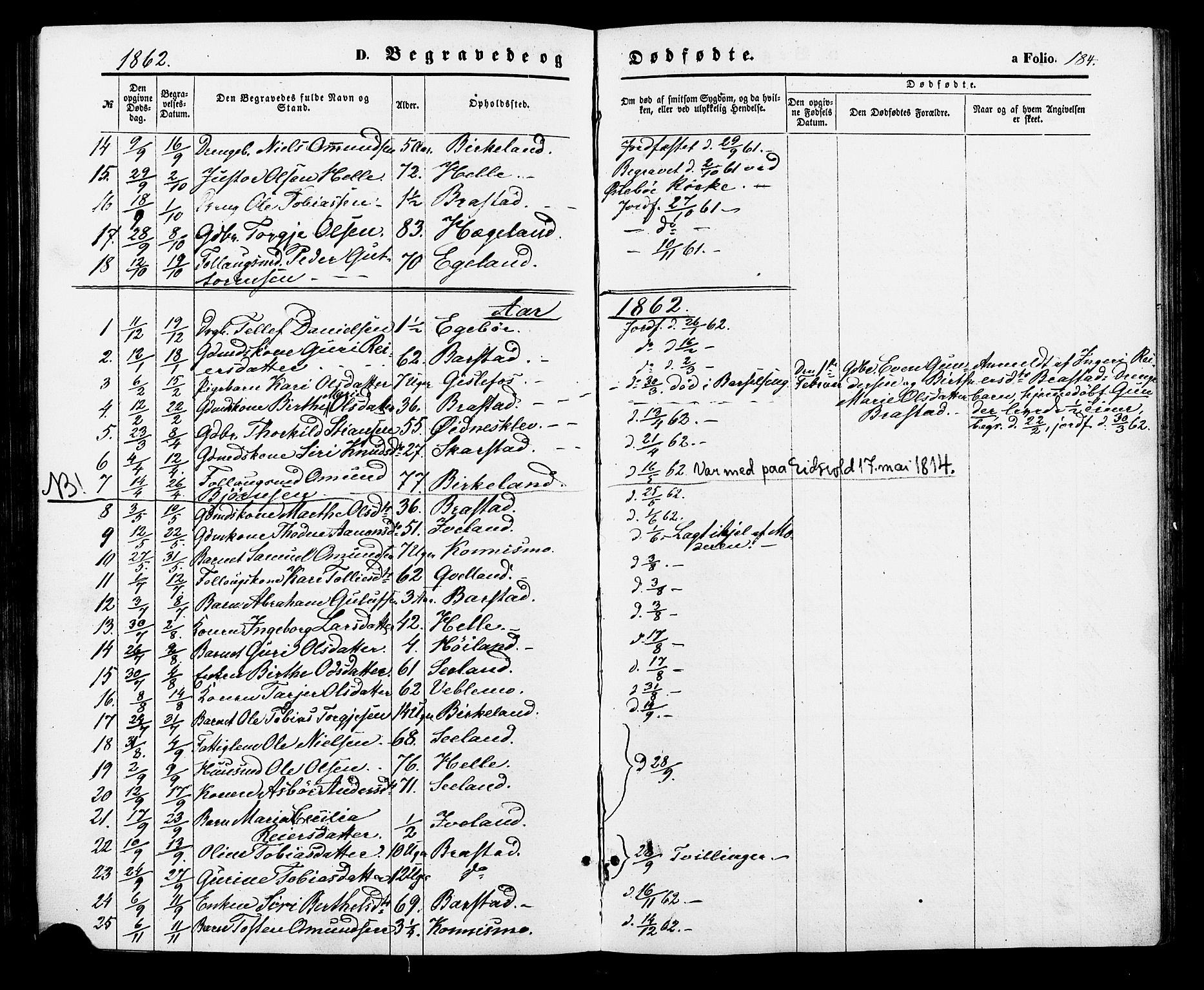 Nord-Audnedal sokneprestkontor, SAK/1111-0032/F/Fa/Faa/L0002: Parish register (official) no. A 2, 1857-1882, p. 184