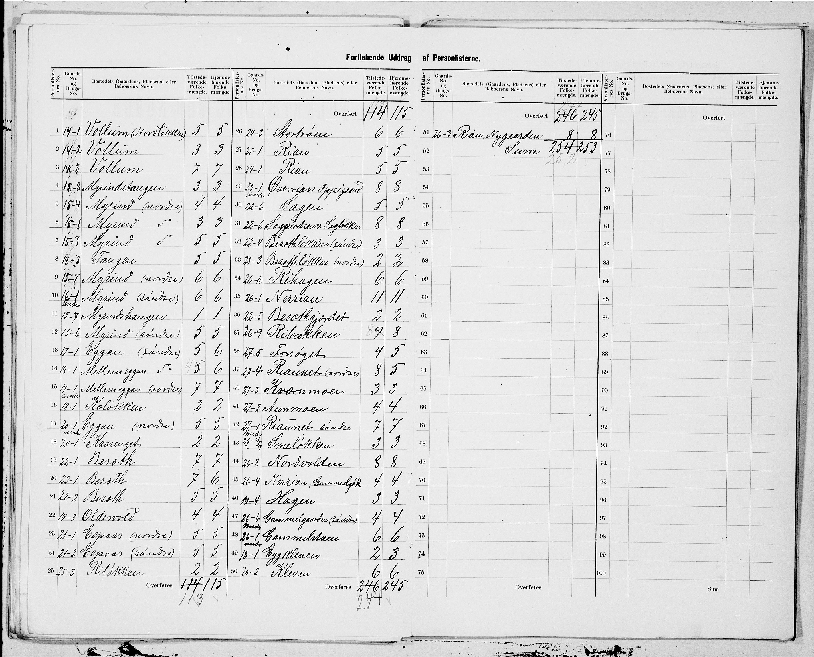 SAT, 1900 census for Børsa, 1900, p. 5