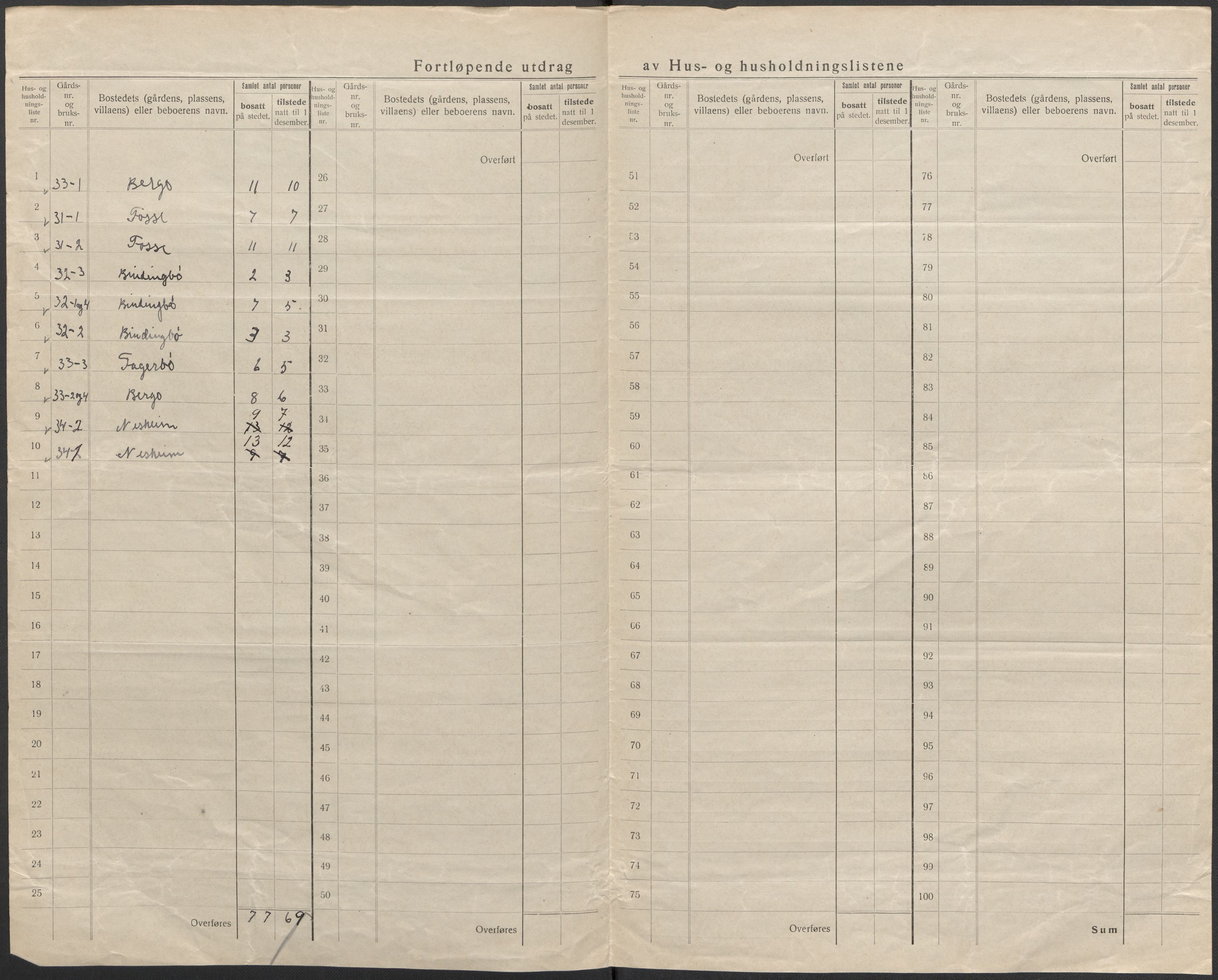 SAB, 1920 census for Evanger, 1920, p. 25