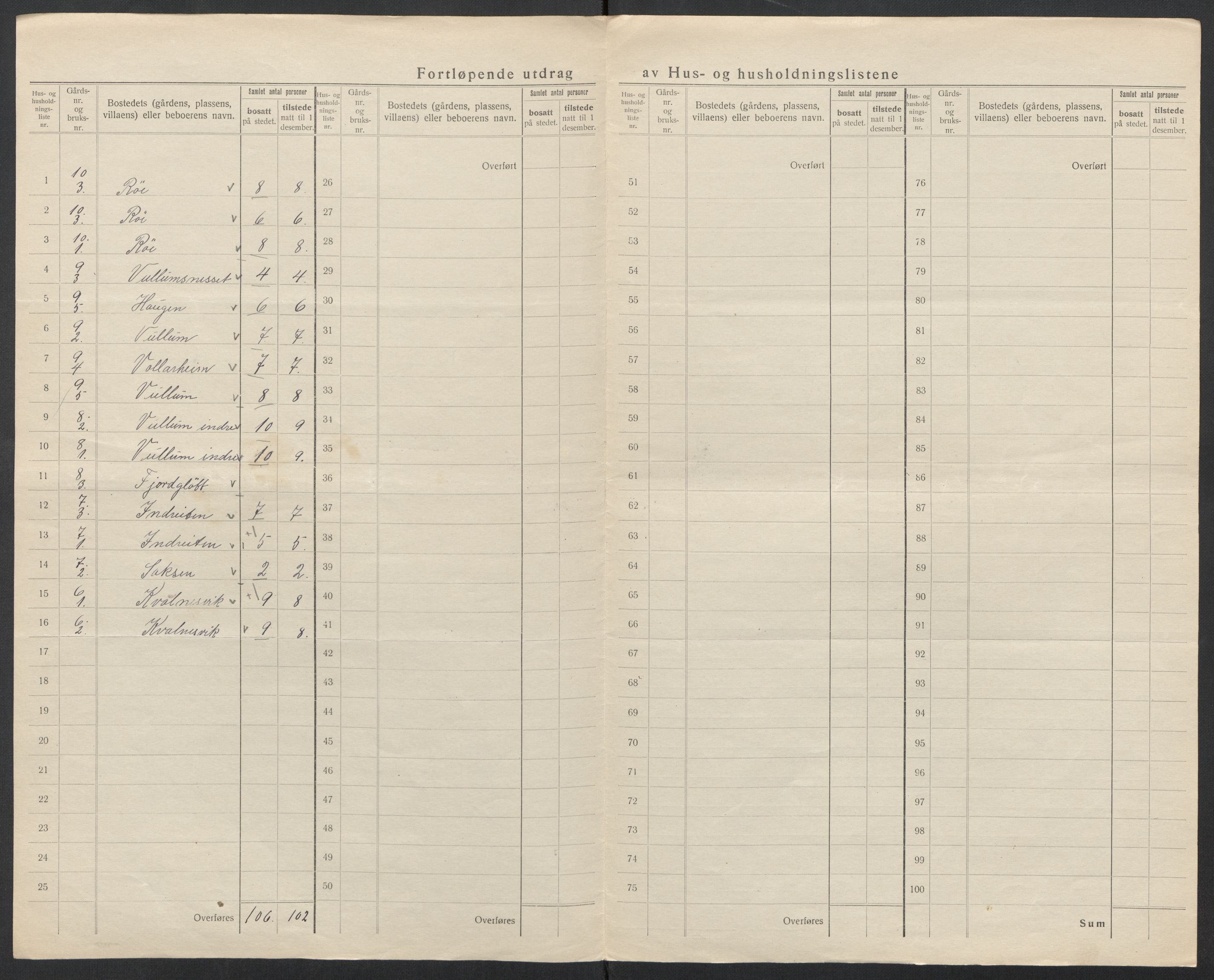 SAT, 1920 census for Halsa, 1920, p. 20