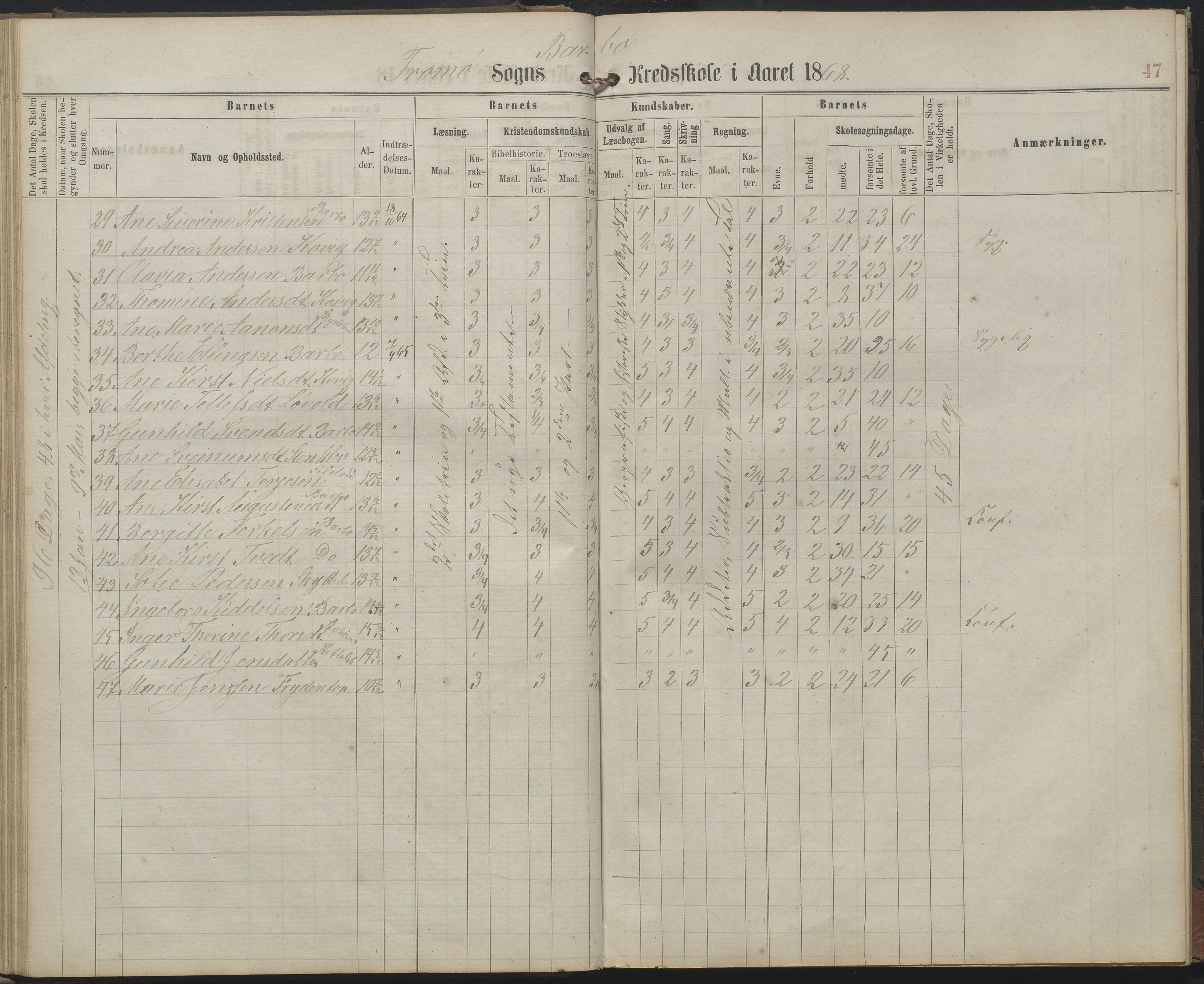 Arendal kommune, Katalog I, AAKS/KA0906-PK-I/07/L0159: Skoleprotokoll for øverste klasse, 1863-1885, p. 47