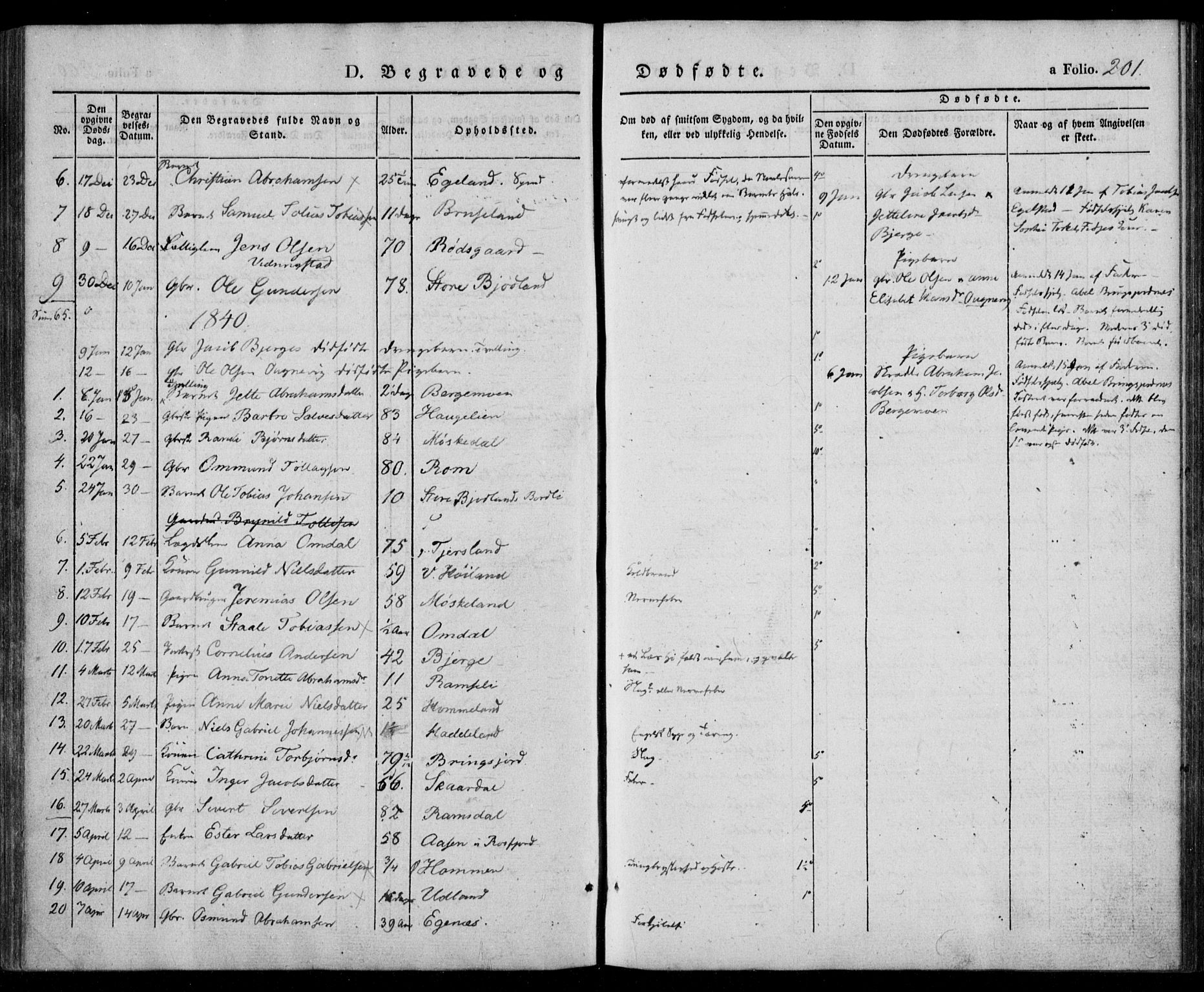 Lyngdal sokneprestkontor, AV/SAK-1111-0029/F/Fa/Fac/L0008: Parish register (official) no. A 8, 1837-1852, p. 201