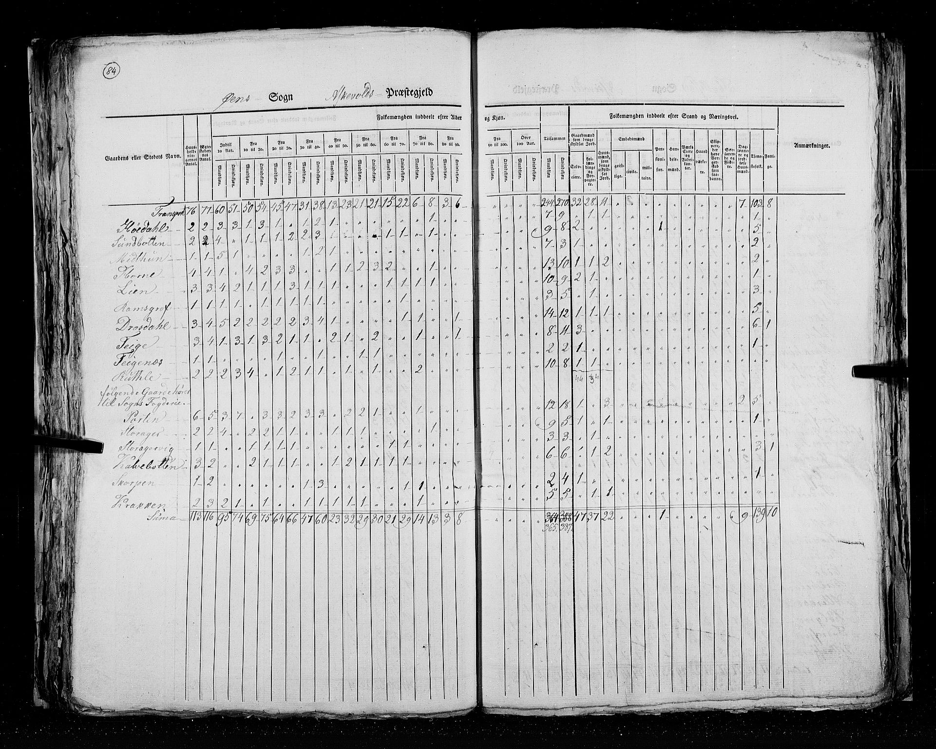 RA, Census 1825, vol. 14: Nordre Bergenhus amt, 1825, p. 84