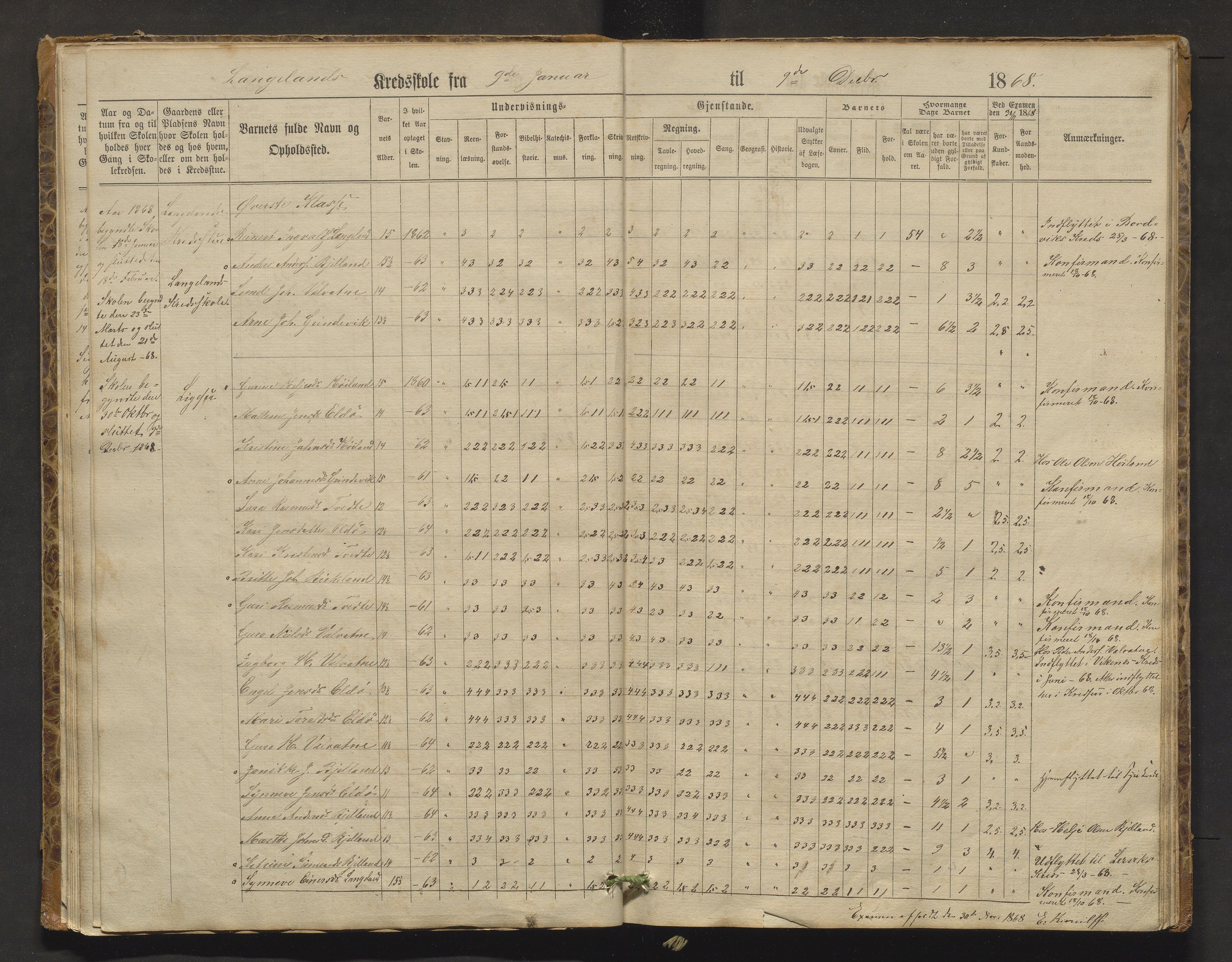Stord kommune. Barneskulane, IKAH/1221-231/F/Fa/L0001: Skuleprotokoll for Nordhuglen, Høiland, Langeland og Digernes krinsar, 1863-1877