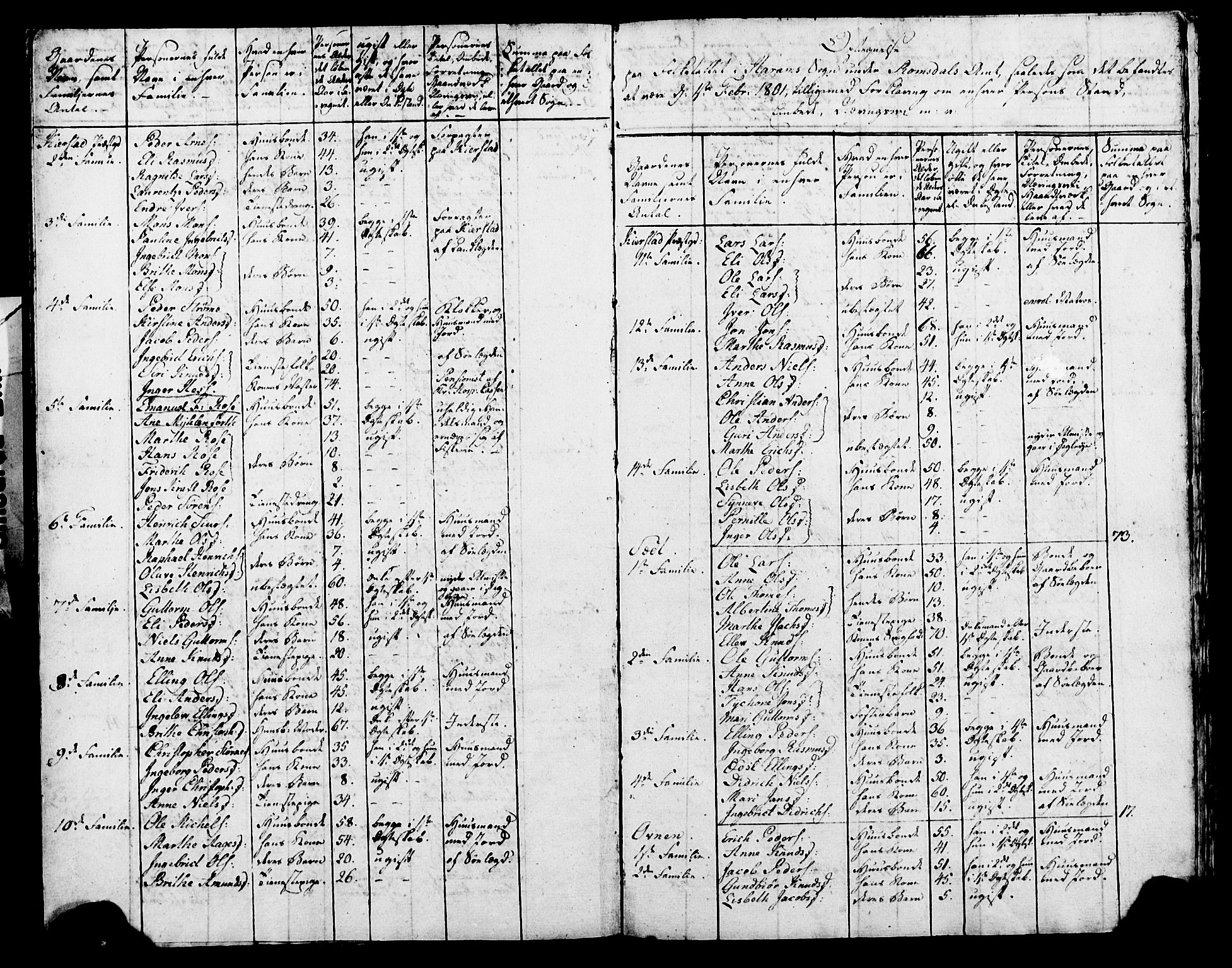 SAT, 1815 Census for Haram parish, 1815, p. 5