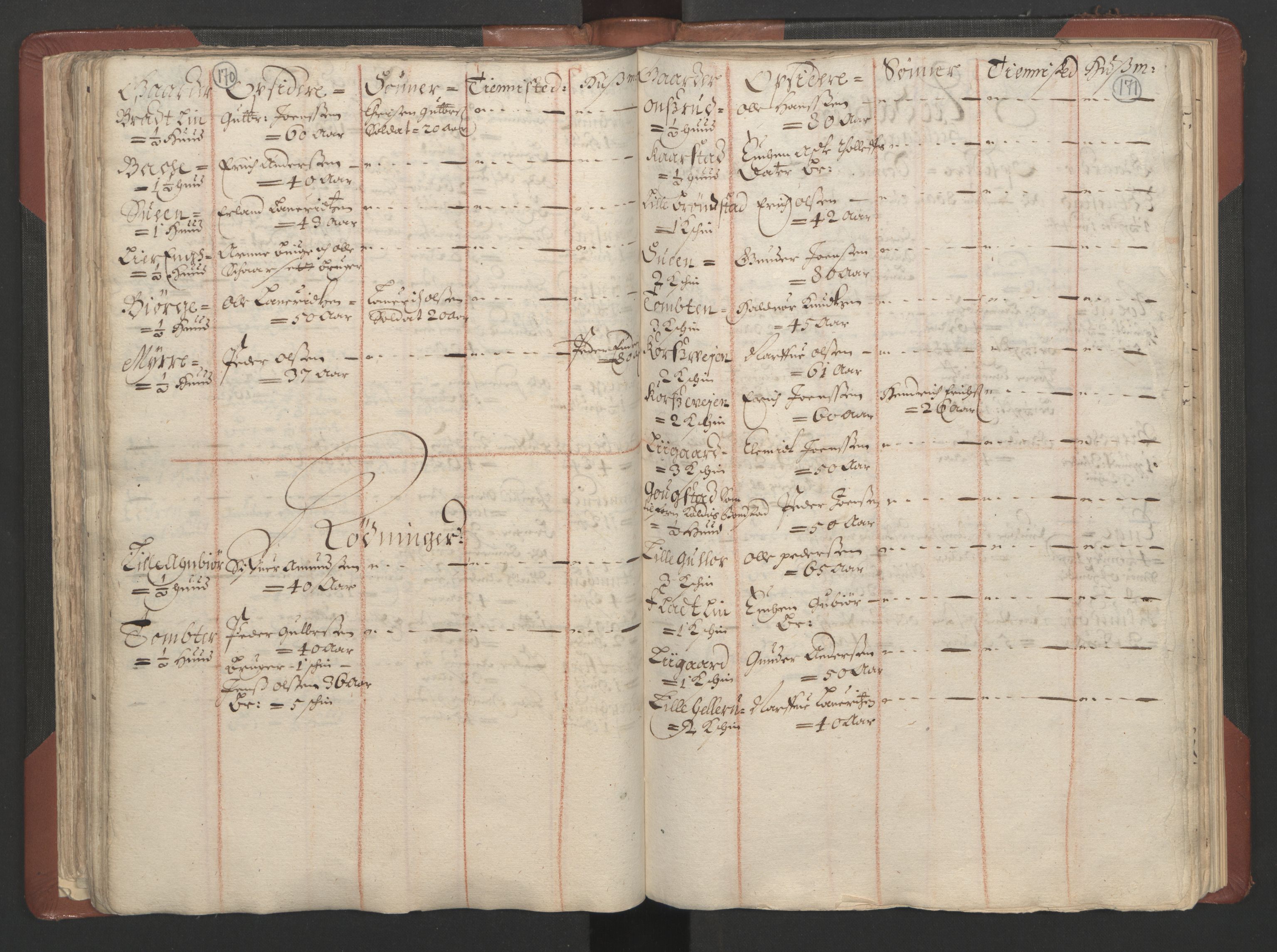 RA, Bailiff's Census 1664-1666, no. 4: Hadeland and Valdres fogderi and Gudbrandsdal fogderi, 1664, p. 170-171