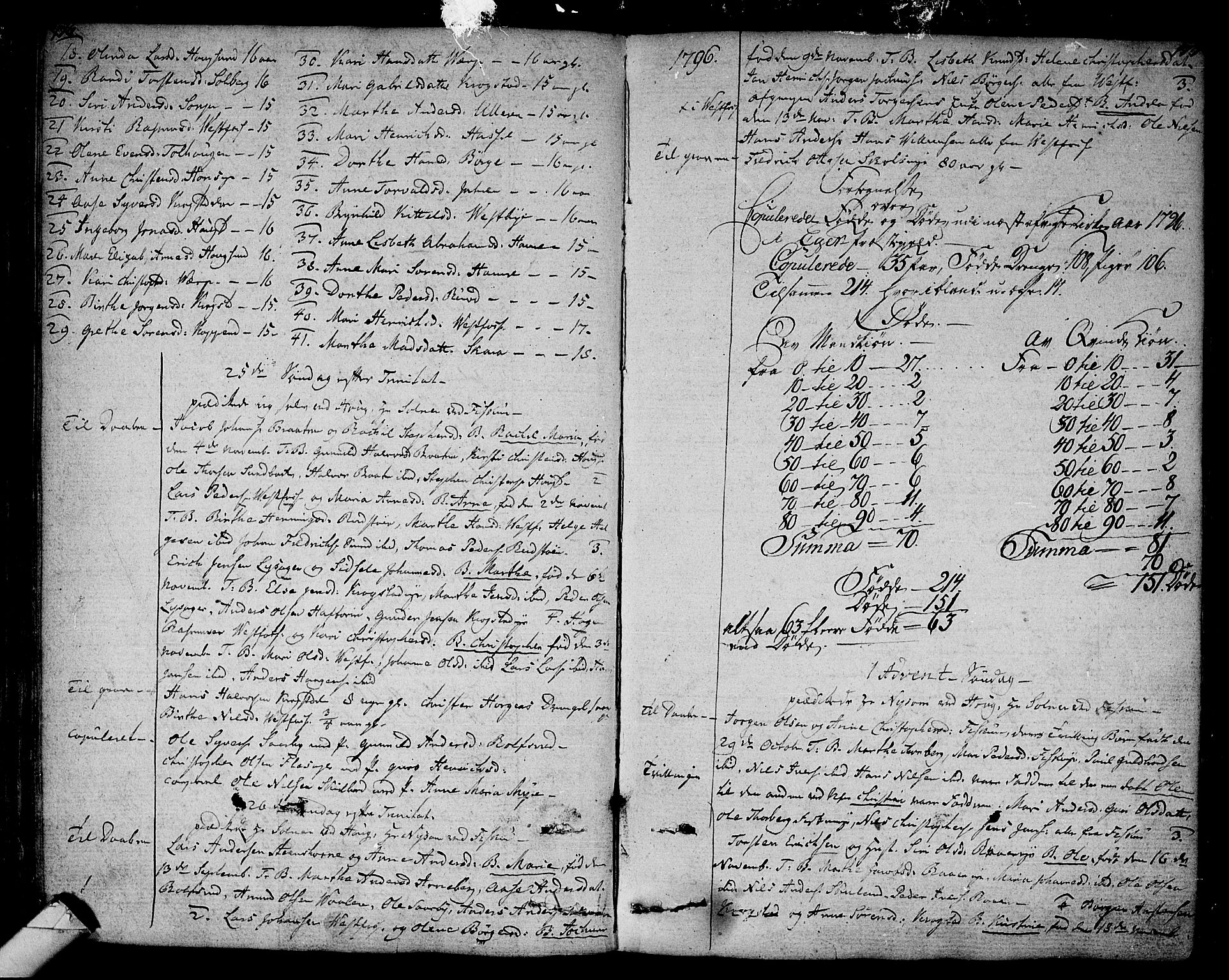 Eiker kirkebøker, AV/SAKO-A-4/F/Fa/L0009: Parish register (official) no. I 9, 1789-1806, p. 176-177