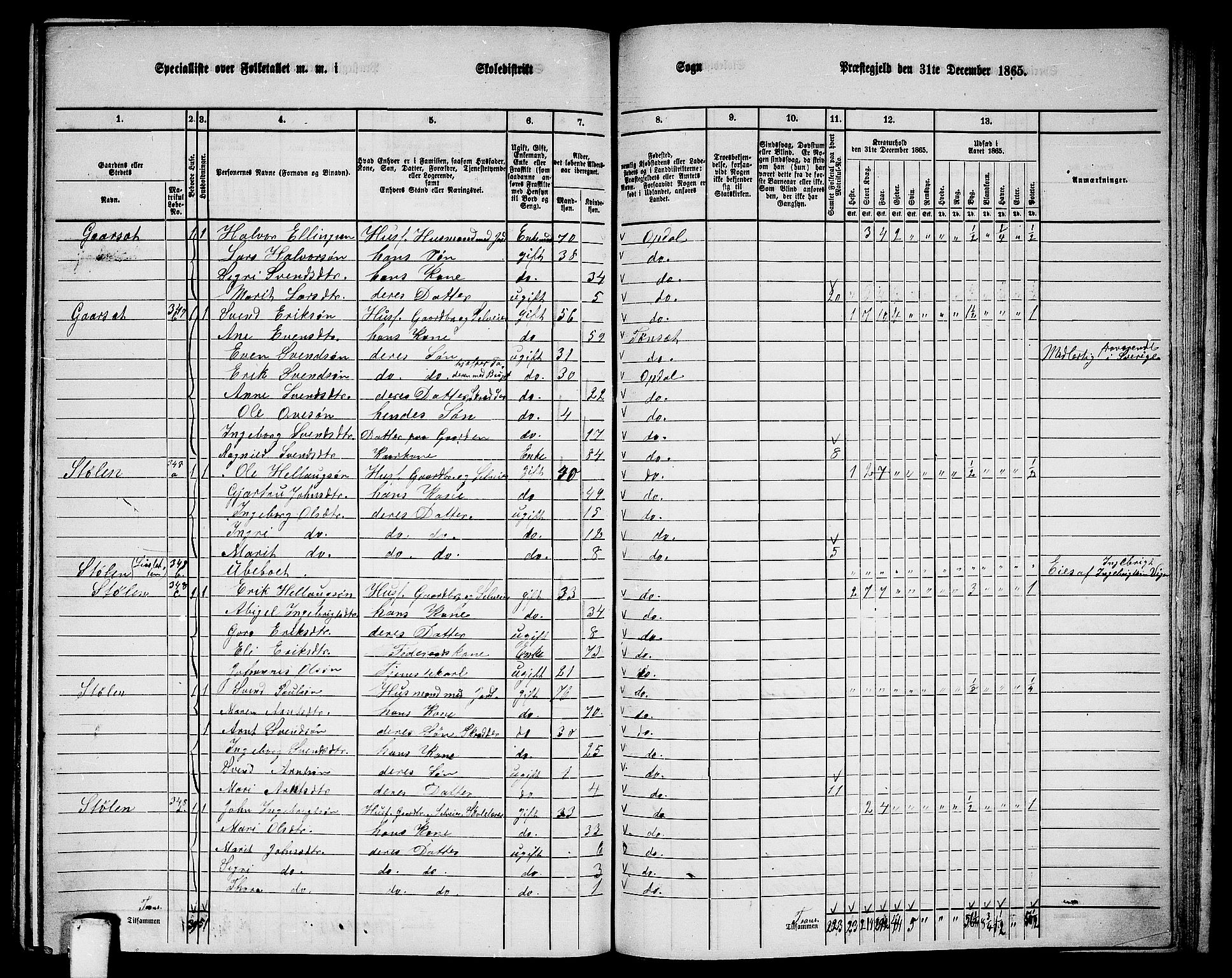 RA, 1865 census for Oppdal, 1865, p. 176