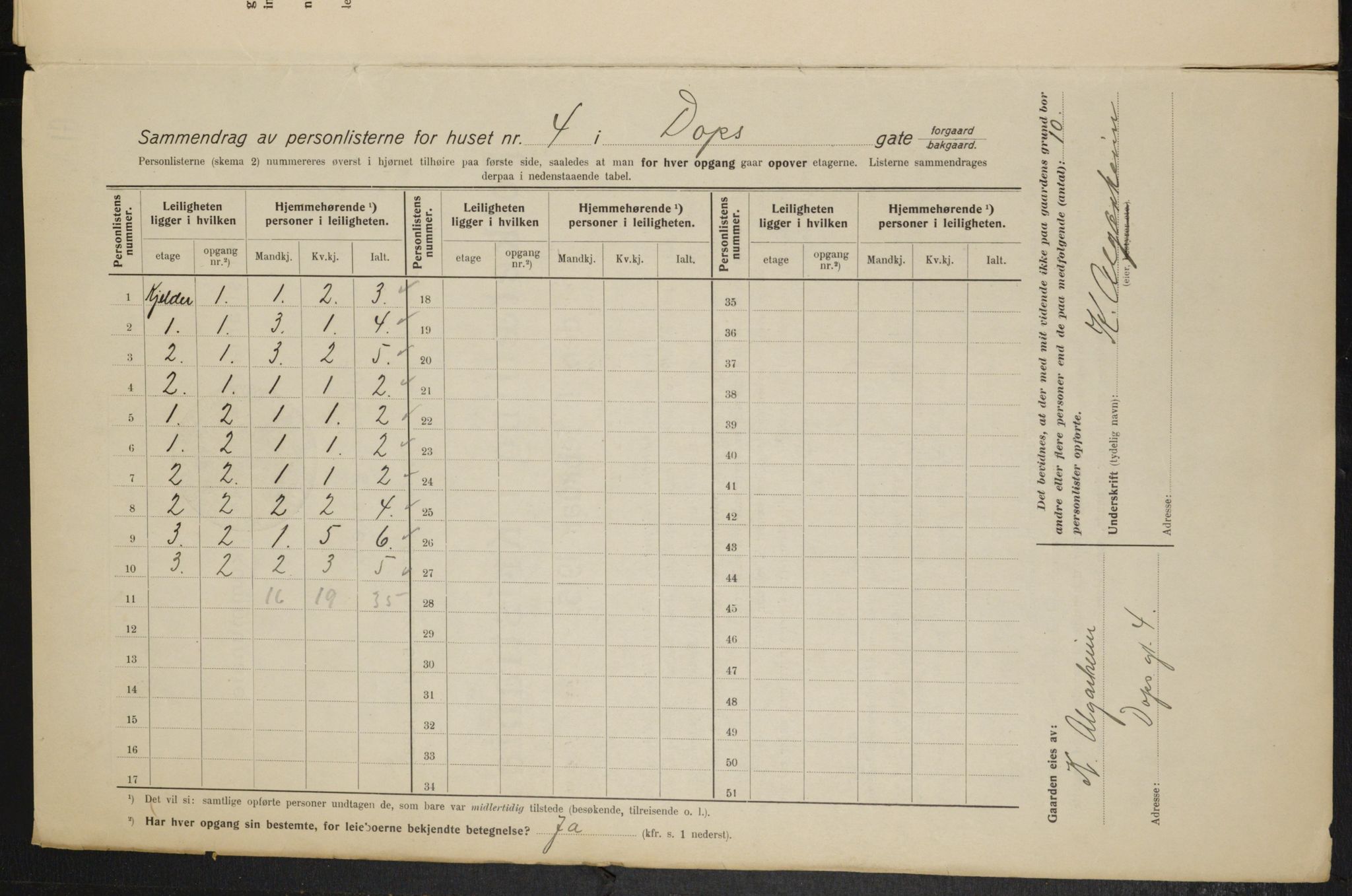 OBA, Municipal Census 1915 for Kristiania, 1915, p. 15860