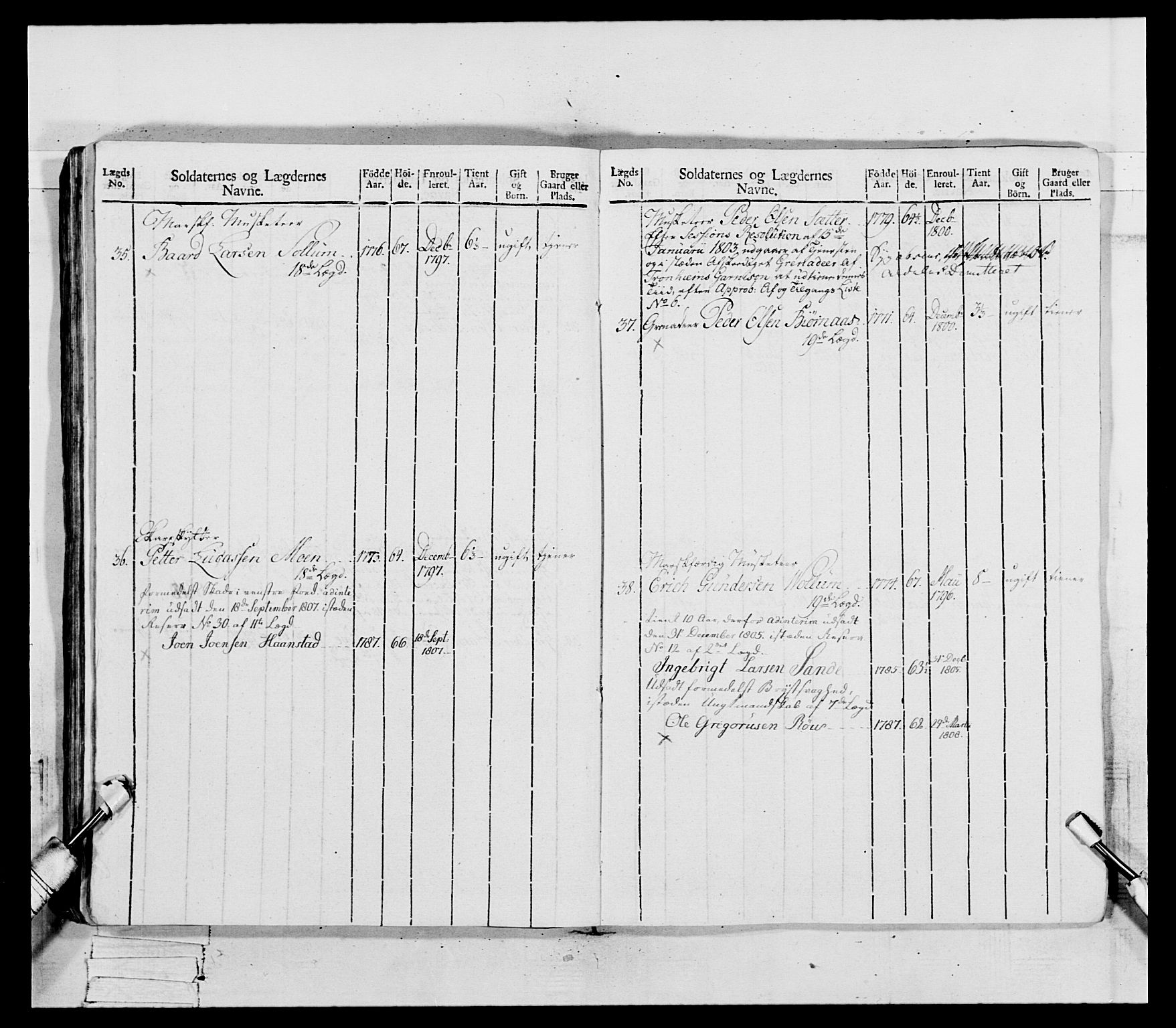 Generalitets- og kommissariatskollegiet, Det kongelige norske kommissariatskollegium, AV/RA-EA-5420/E/Eh/L0081: 2. Trondheimske nasjonale infanteriregiment, 1801-1804, p. 125