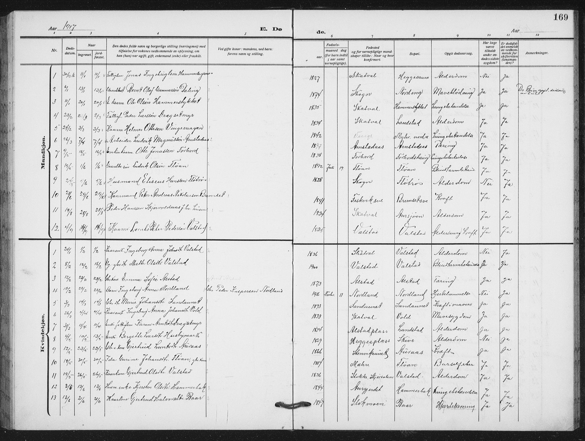 Ministerialprotokoller, klokkerbøker og fødselsregistre - Nord-Trøndelag, SAT/A-1458/712/L0104: Parish register (copy) no. 712C02, 1917-1939, p. 169