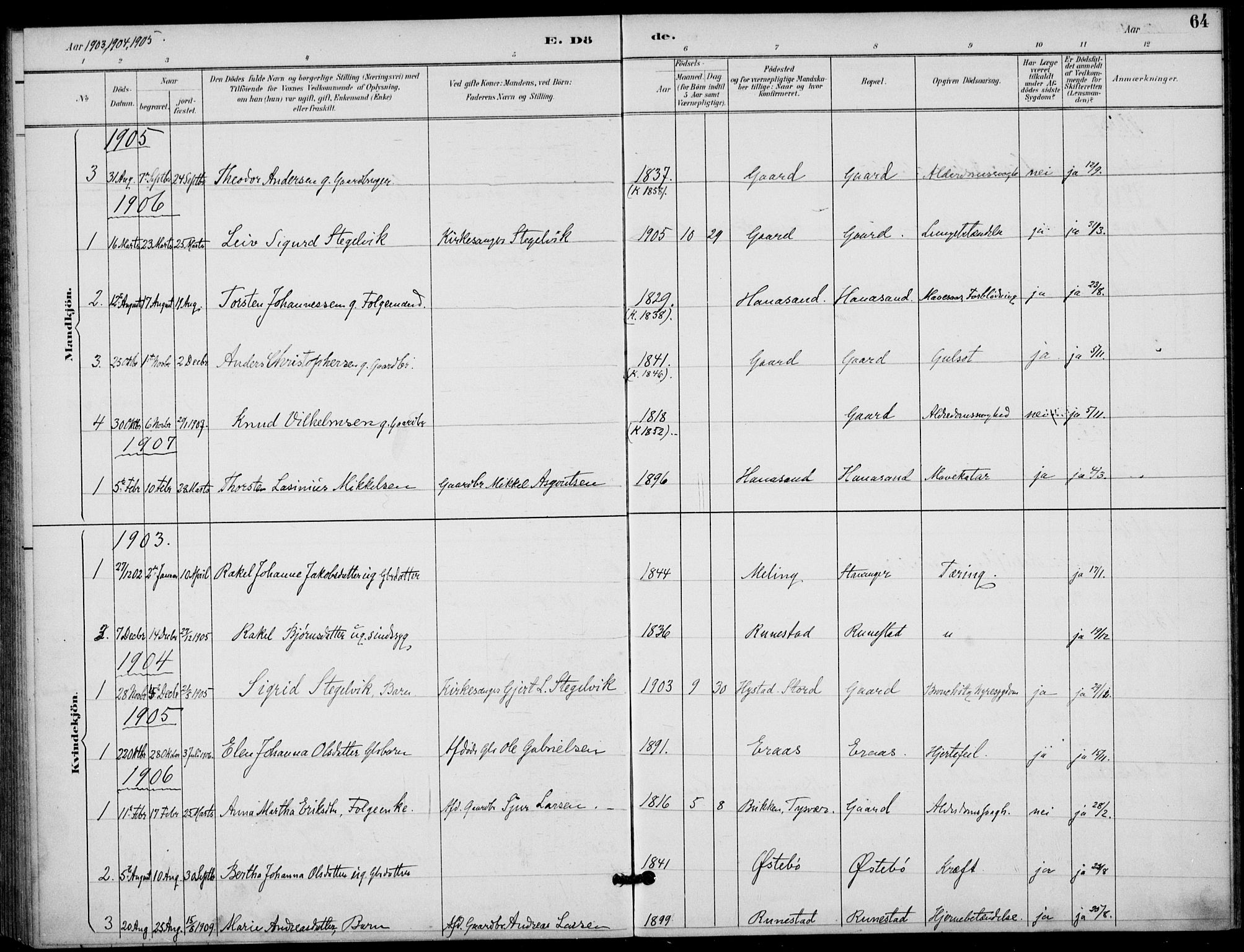 Finnøy sokneprestkontor, SAST/A-101825/H/Ha/Haa/L0012: Parish register (official) no. A 12, 1889-1917, p. 64