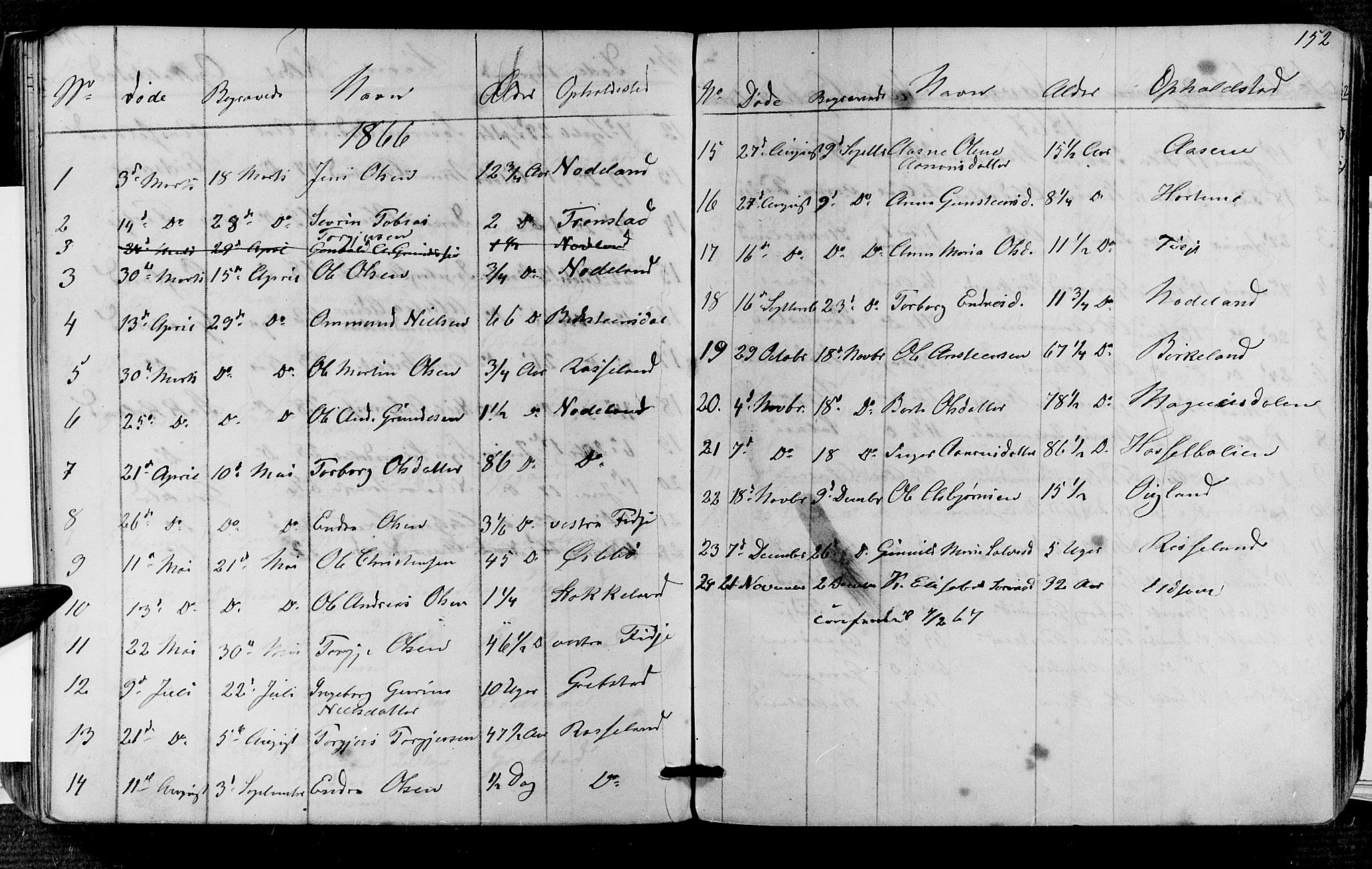 Søgne sokneprestkontor, SAK/1111-0037/F/Fb/Fba/L0002: Parish register (copy) no. B 2, 1848-1873, p. 152