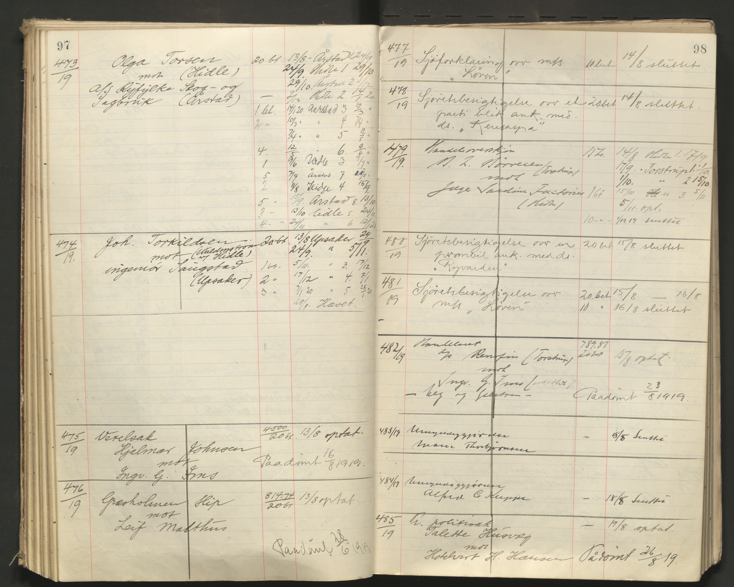Stavanger byfogd, AV/SAST-A-101408/001/3/32/32A/L0008: Saksliste for Stavanger byting, 1919-1920, p. 97-98