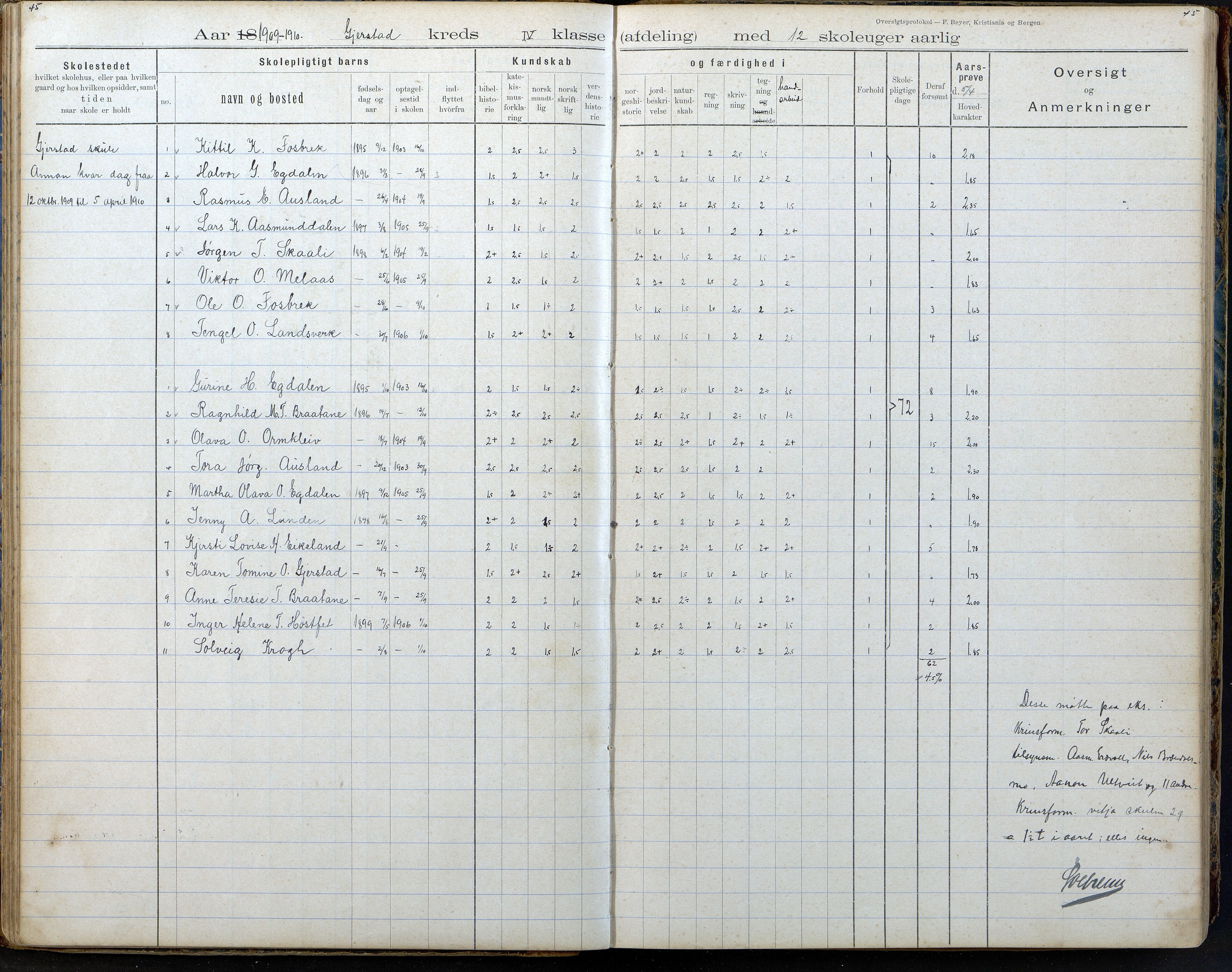 Gjerstad Kommune, Gjerstad Skole, AAKS/KA0911-550a/F02/L0008: Karakterprotokoll, 1891-1962, p. 45