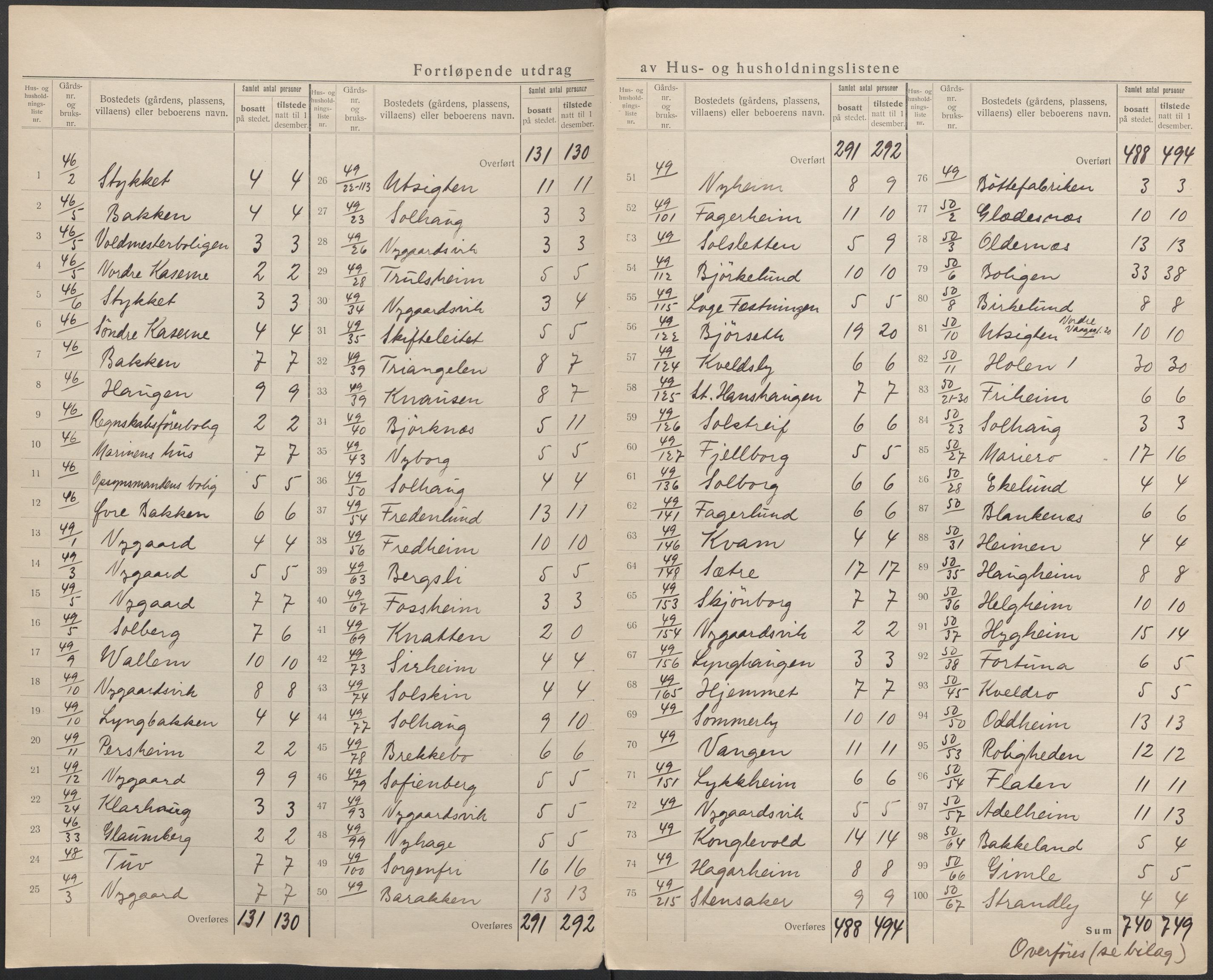 SAB, 1920 census for Laksevåg, 1920, p. 19