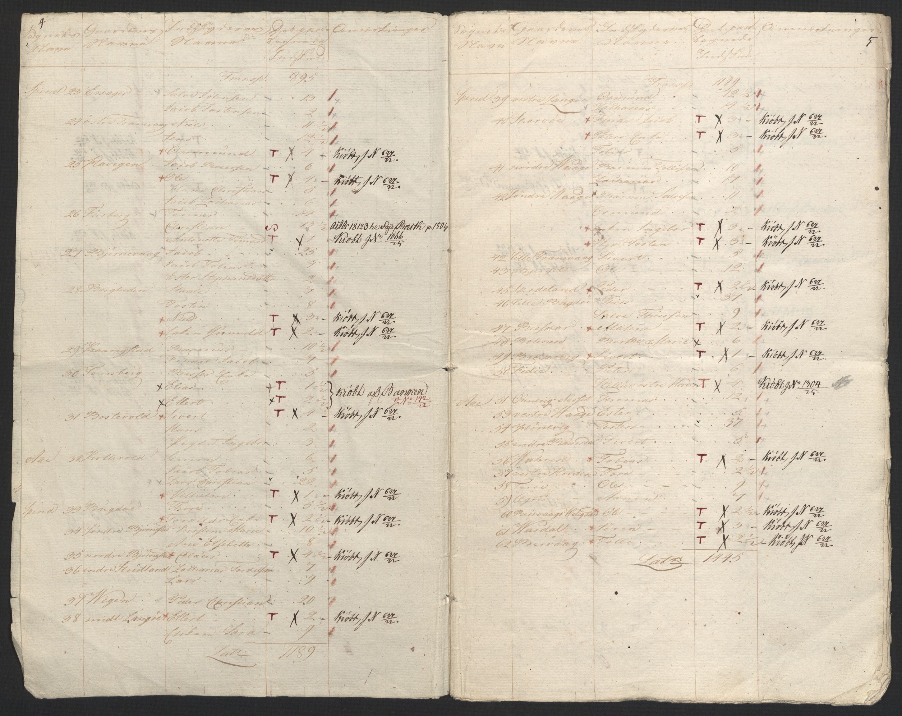 Sølvskatten 1816, NOBA/SOLVSKATTEN/A/L0032: Bind 34: Lister fogderi, 1816-1822, p. 4