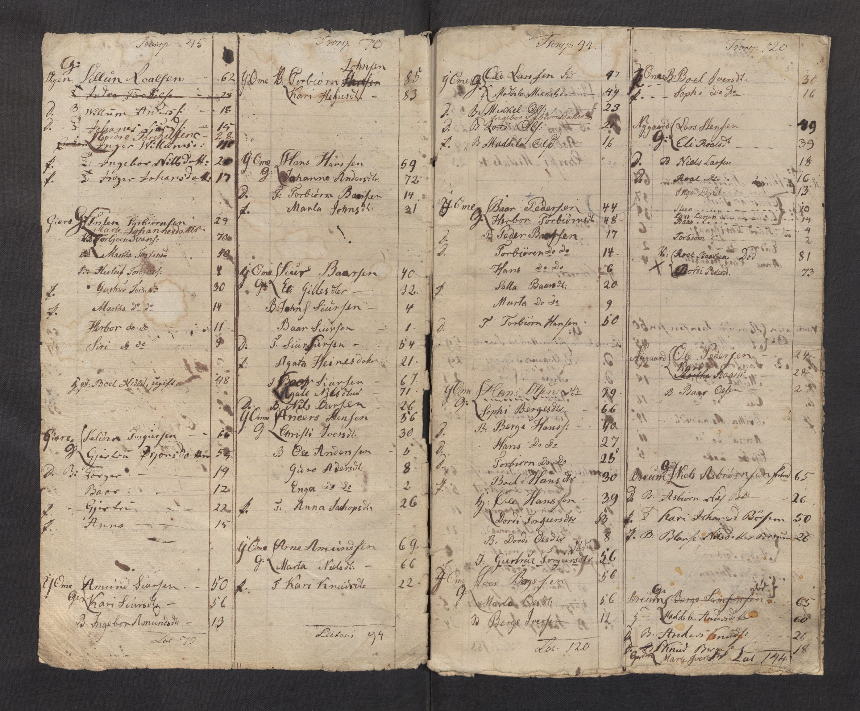 SAB, 1815 Census for 1226P Strandebarm parish, 1815, p. 12